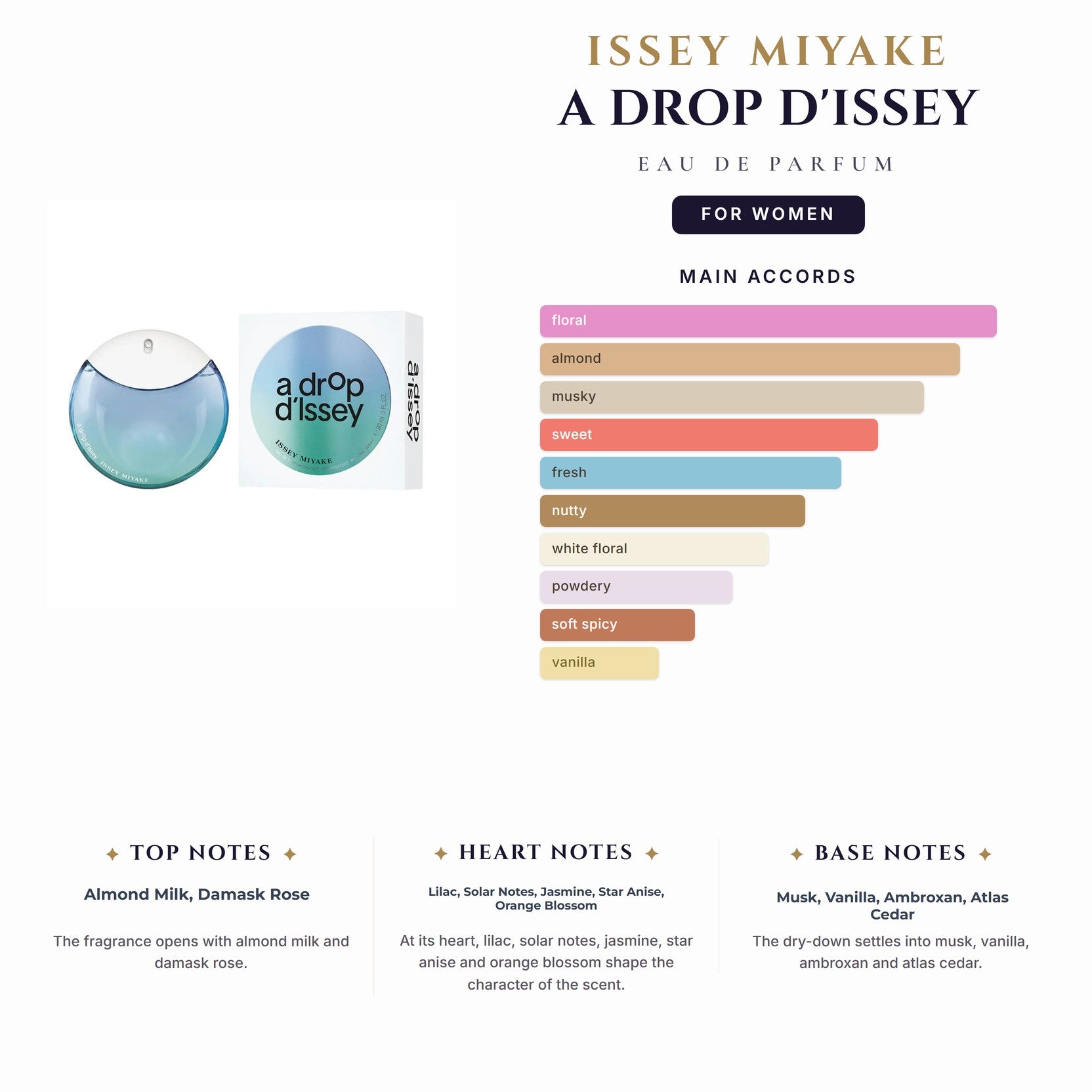 Issey Miyake A Drop D'Issey 1.6oz EDP Spray for Women