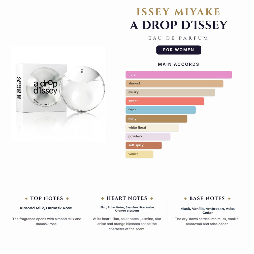 Issey Miyake A Drop D'Issey 3.0oz EDP Spray for Women