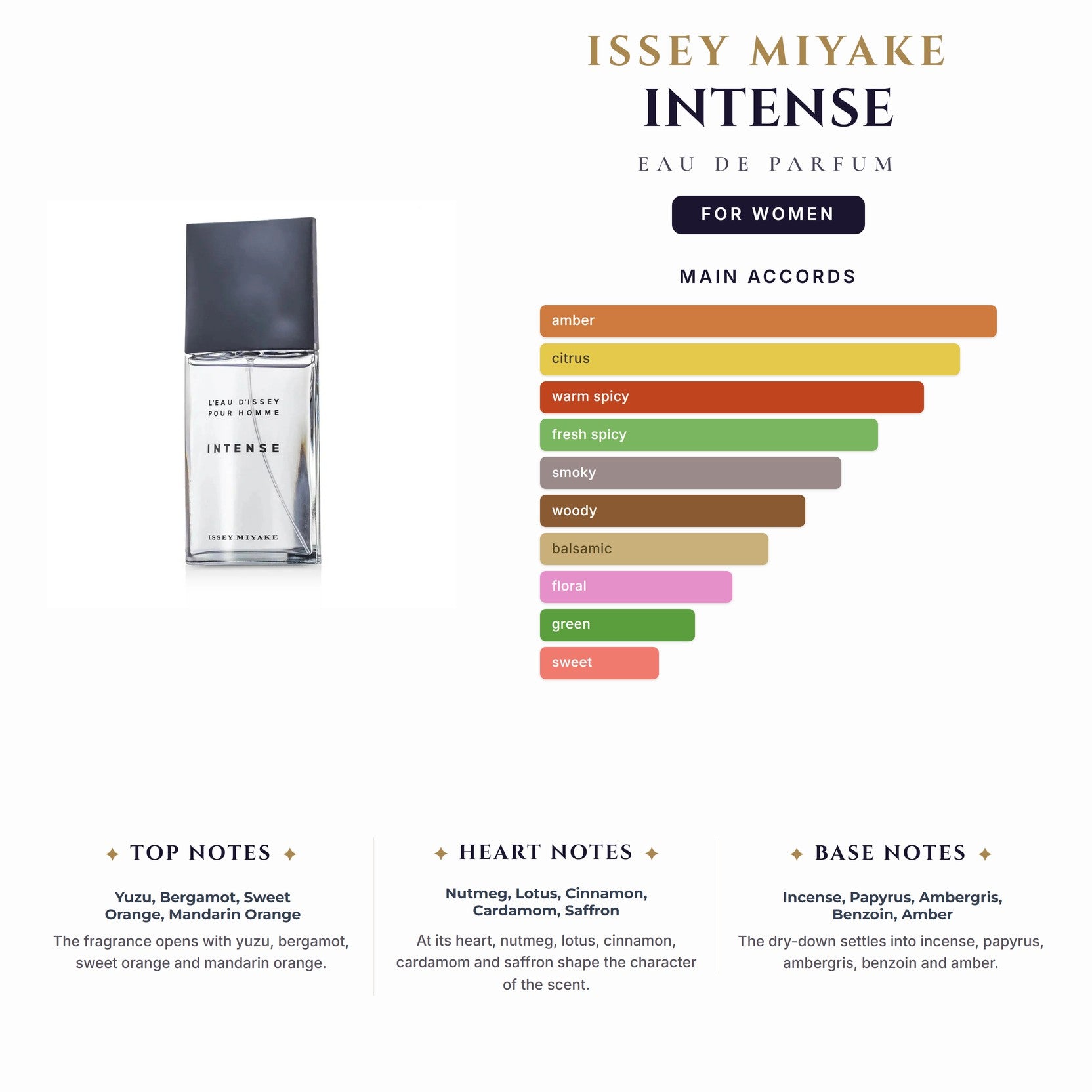 Issey Miyake Intense 3.0oz EDP Spray for Women