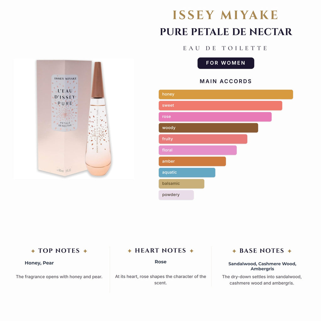 Issey Miyake Pure Petale De Nectar 3.0oz EDT Spray for Women