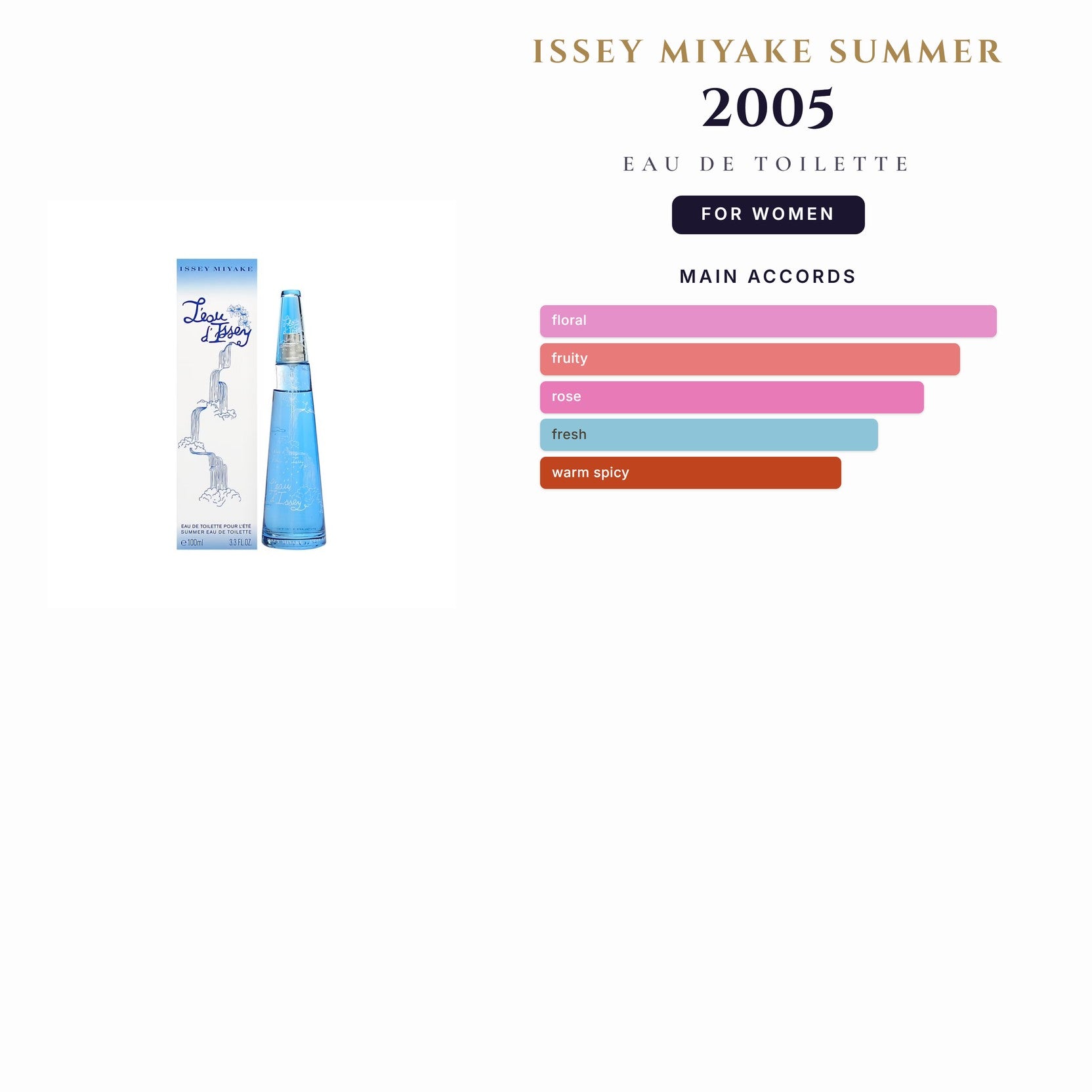 Issey Miyake Summer 2005 (Yellow) 3.4oz EDT Spy for Women