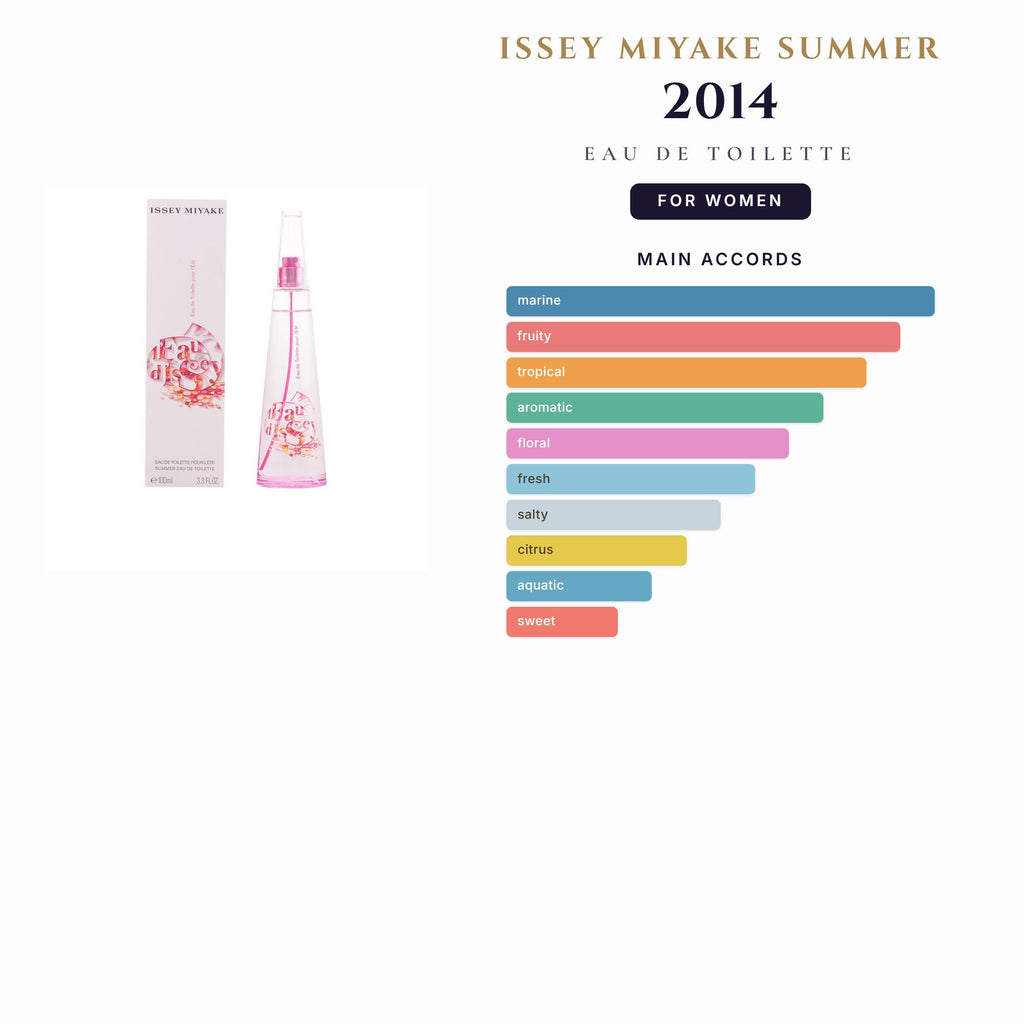 Issey Miyake Summer 2014 (Pink) 3.4oz EDT Spray for Women