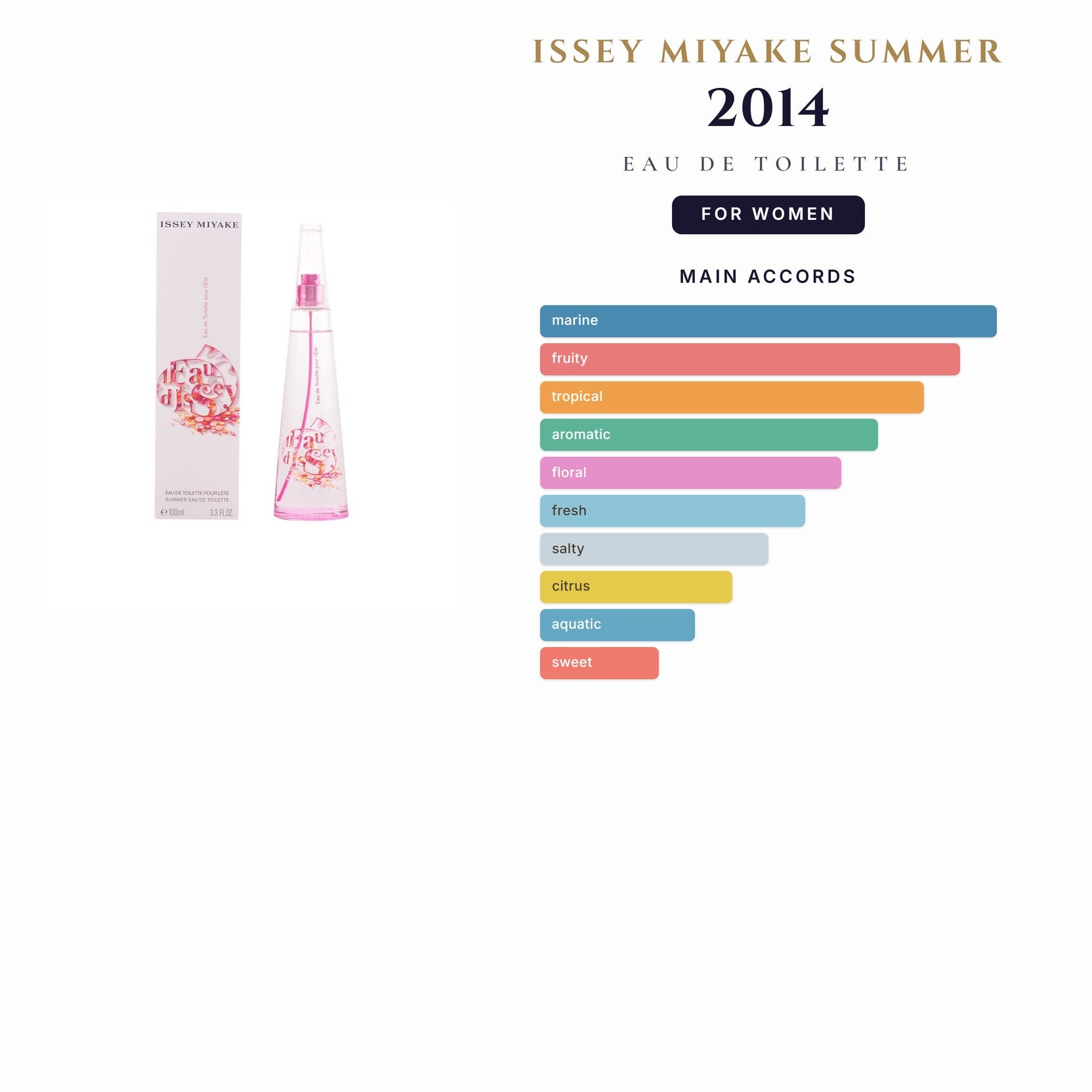 Issey Miyake Summer 2014 (Pink) 3.4oz EDT Spray for Women