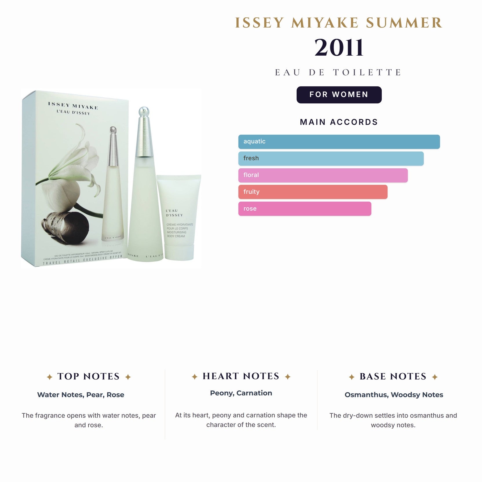 Issey Miyake Summer 2011 (Blue) 3.4oz EDT Spy for Women