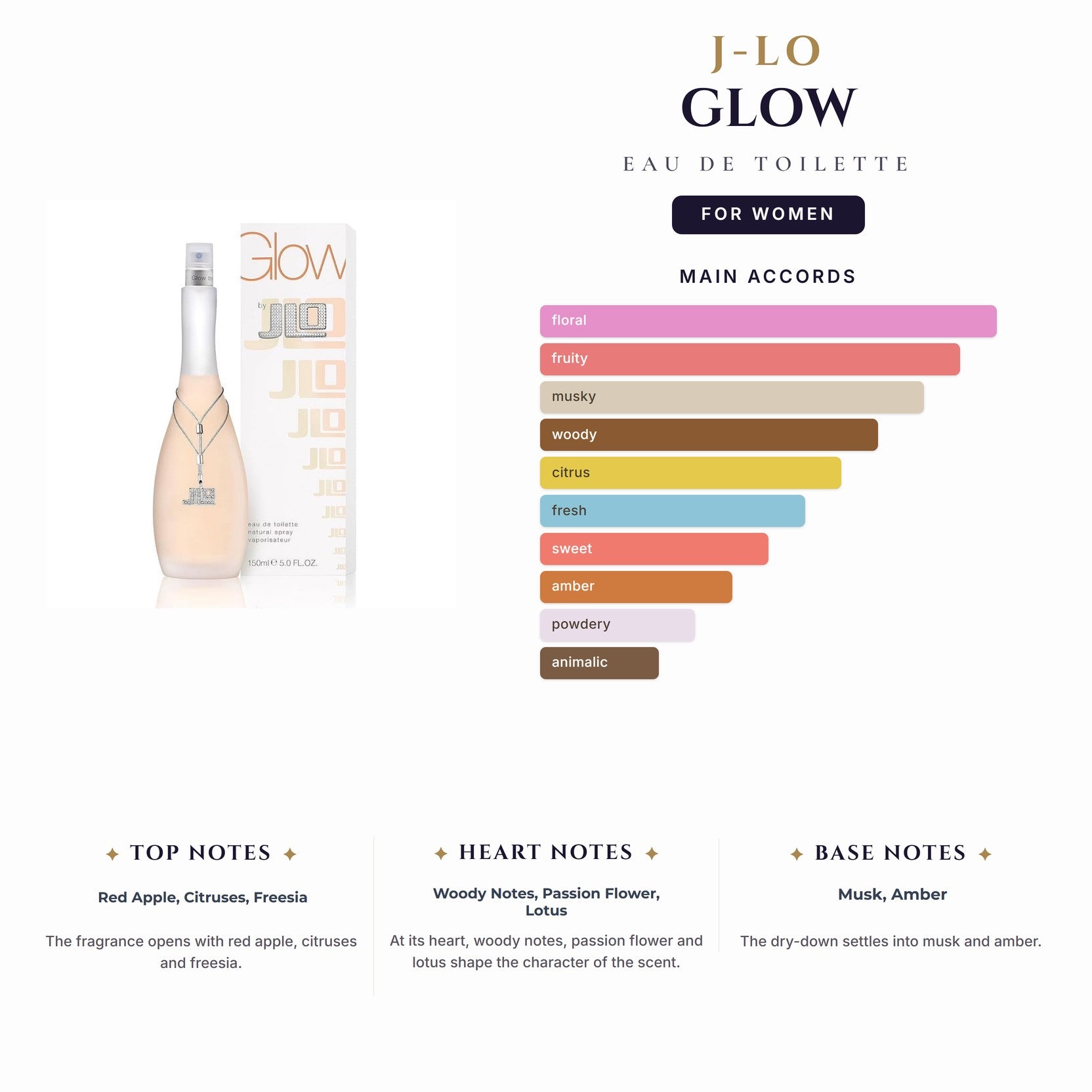 J-Lo Glow 5.0oz EDT Spray for Women