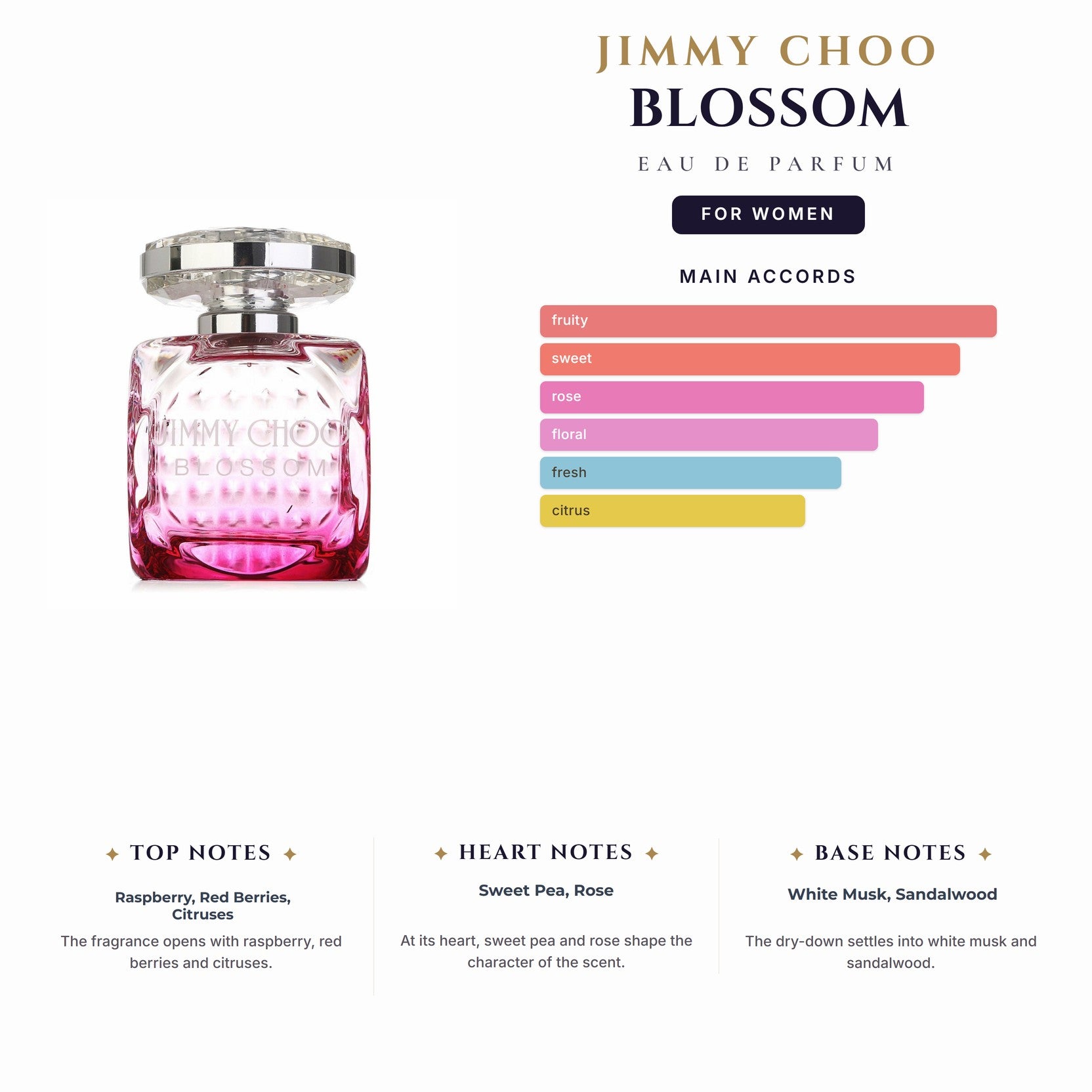 Jimmy Choo Blossom 3.4oz EDP Spray for Women