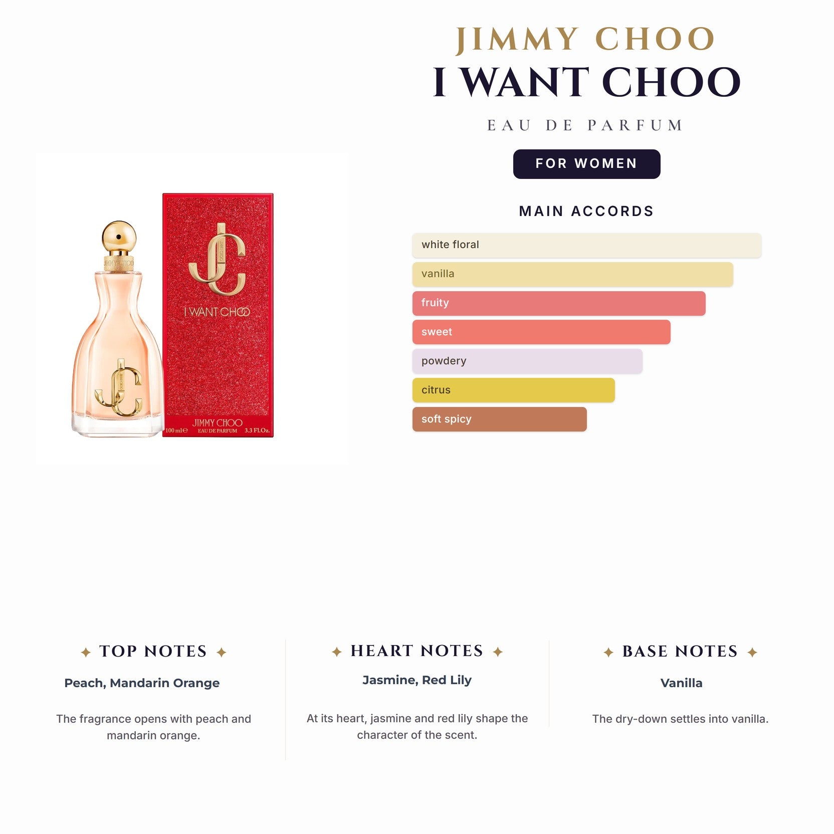 Jimmy Choo I Want Choo 3.4oz EDP for Women