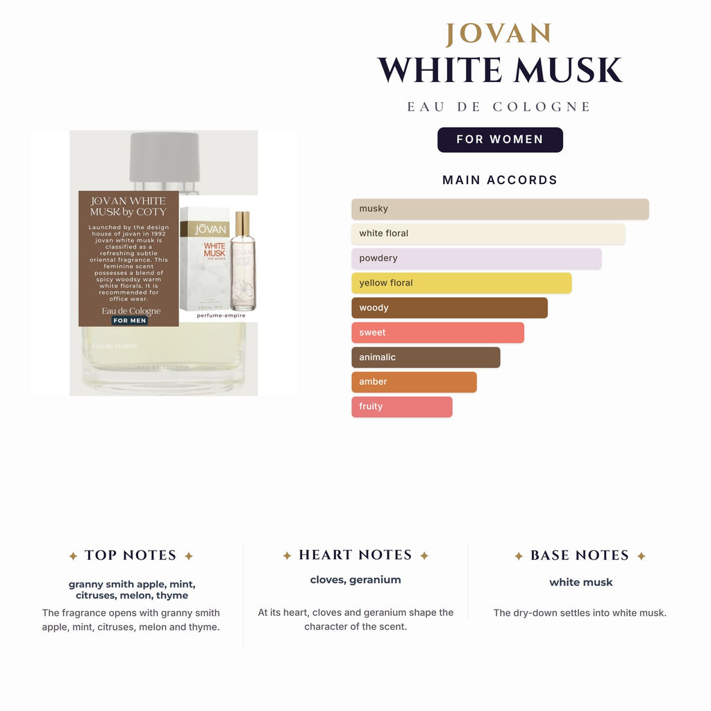 Jovan White Musk 3.25oz EDC Spray for Women