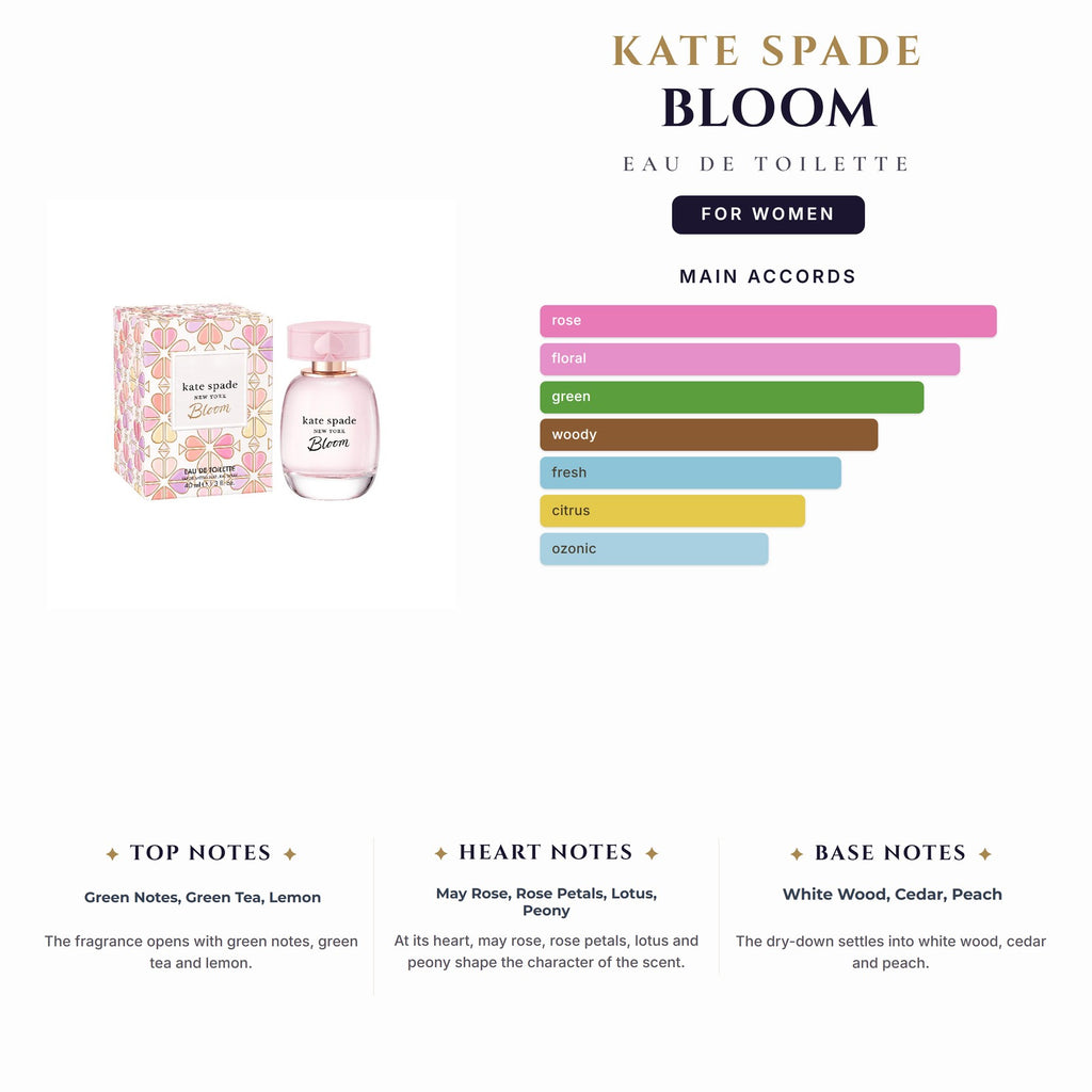 Kate Spade Bloom 3.4oz EDT Spray for Women