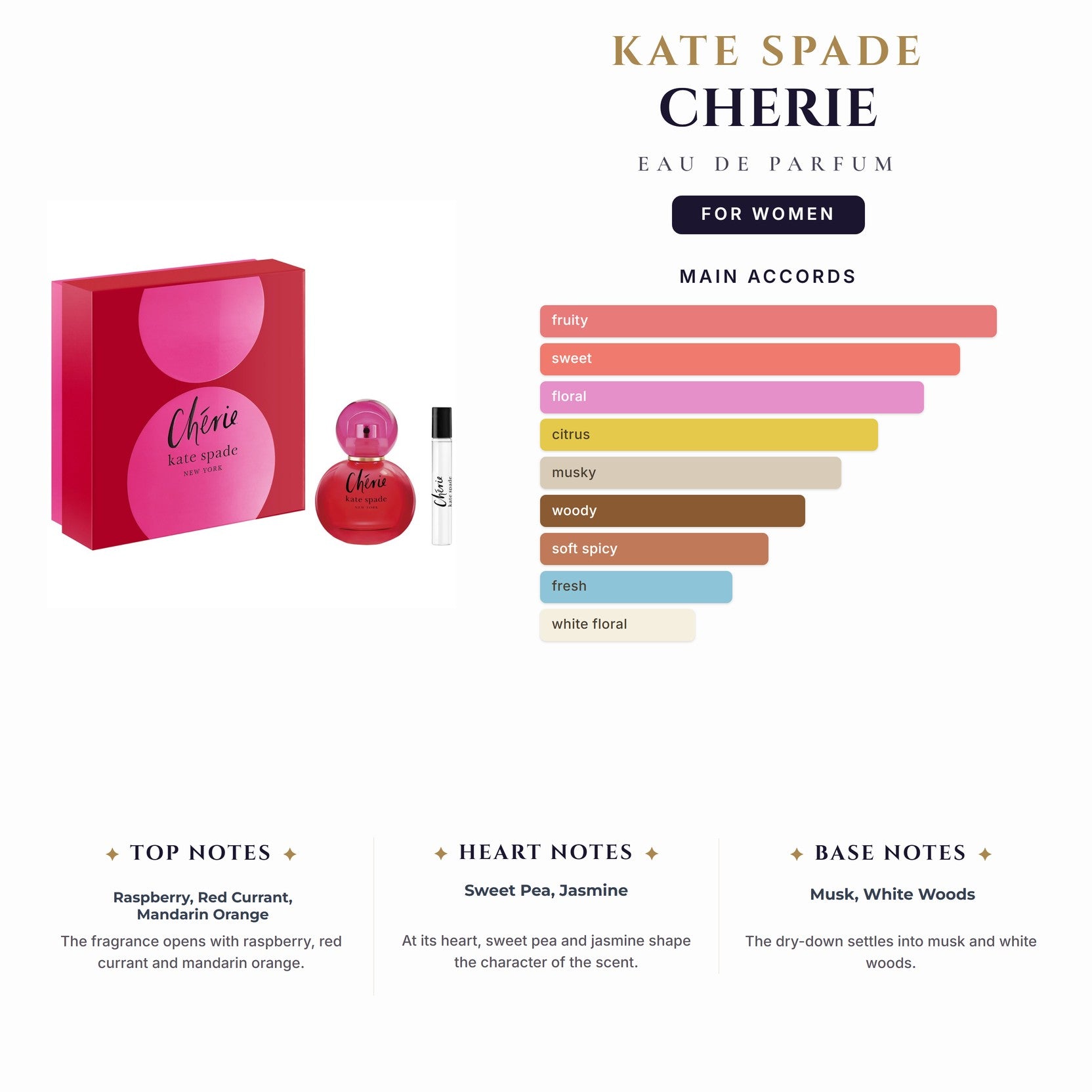 Kate Spade Cherie 3.4oz EDP Spray for Women