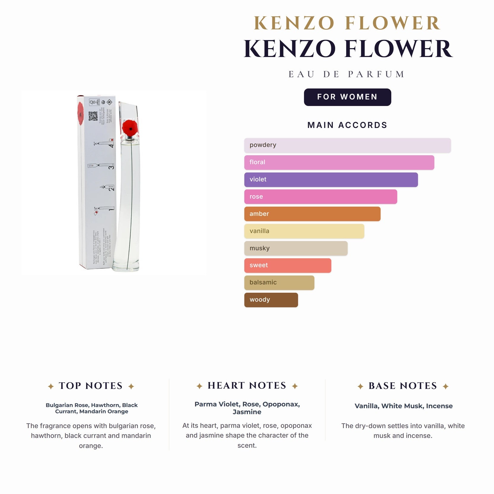 Kenzo Flower 3.4oz EDP Spray for Women