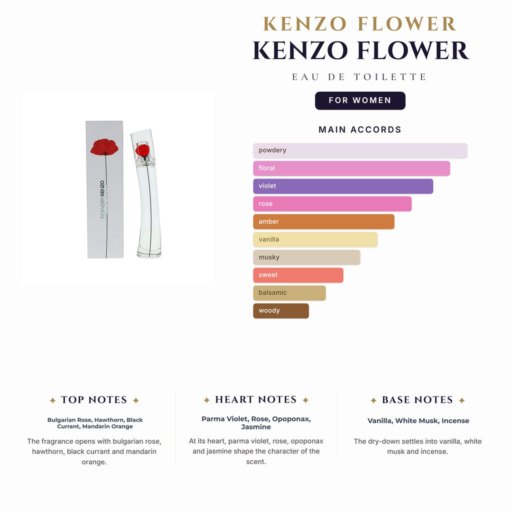 Kenzo Flower 3.4oz EDT Spray for Women