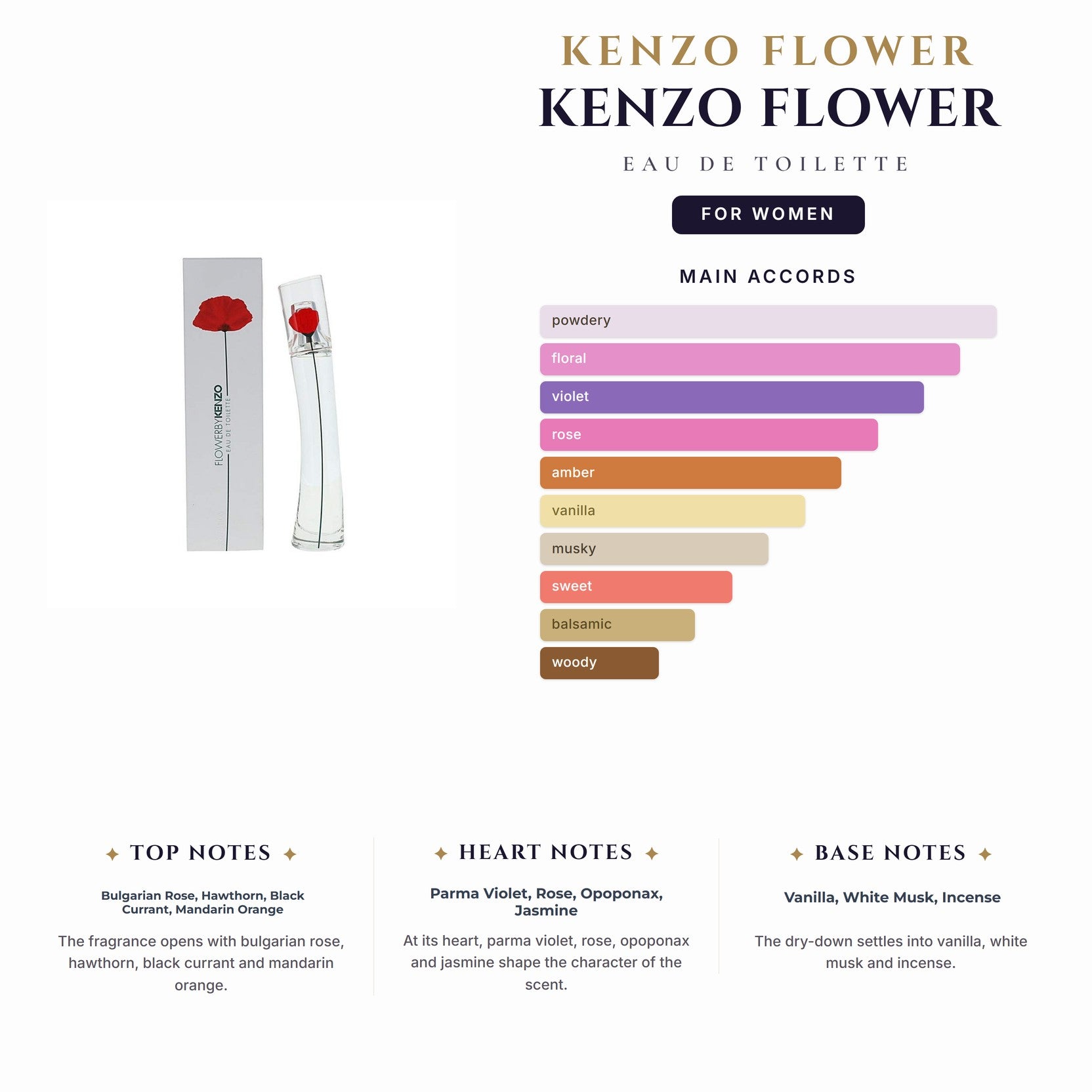 Kenzo Flower 3.4oz EDT Spray for Women