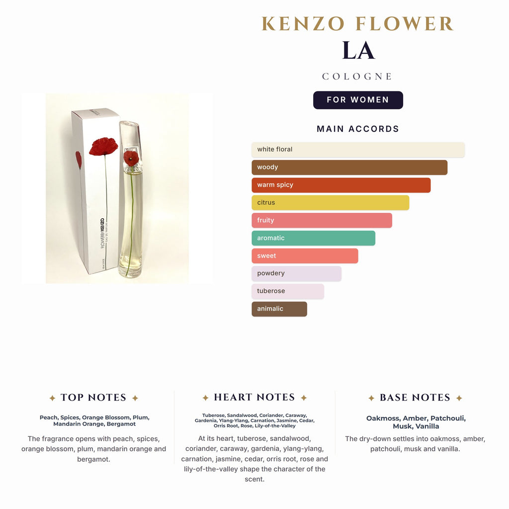 Kenzo Flower La Cologne 3oz EDP Spy for Women