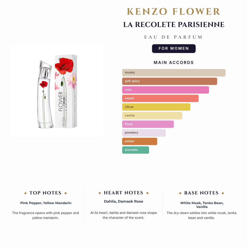 Kenzo Flower La Recolete Parisienne 2.5oz EDP Spray for Women