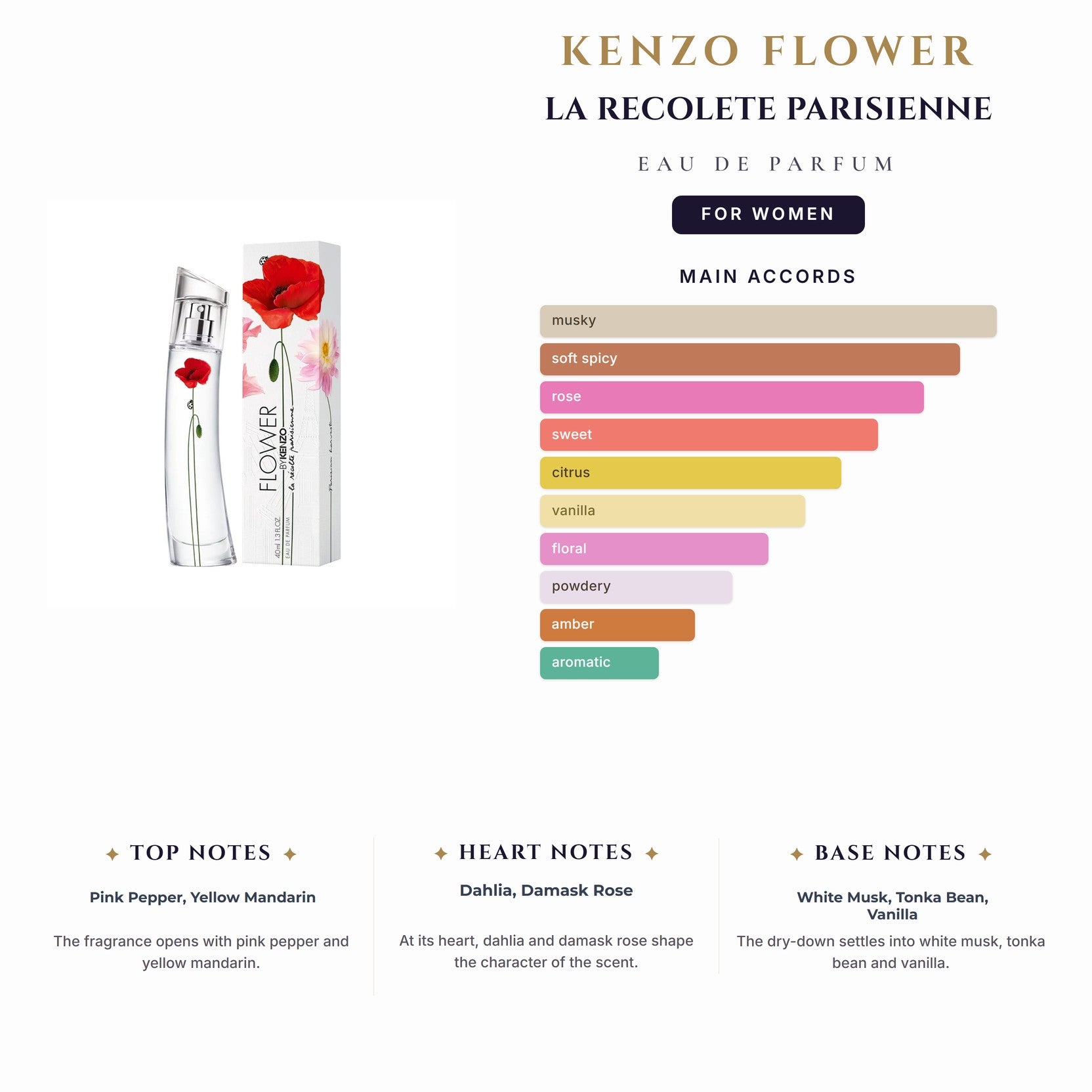 Kenzo Flower La Recolete Parisienne 2.5oz EDP Spray for Women