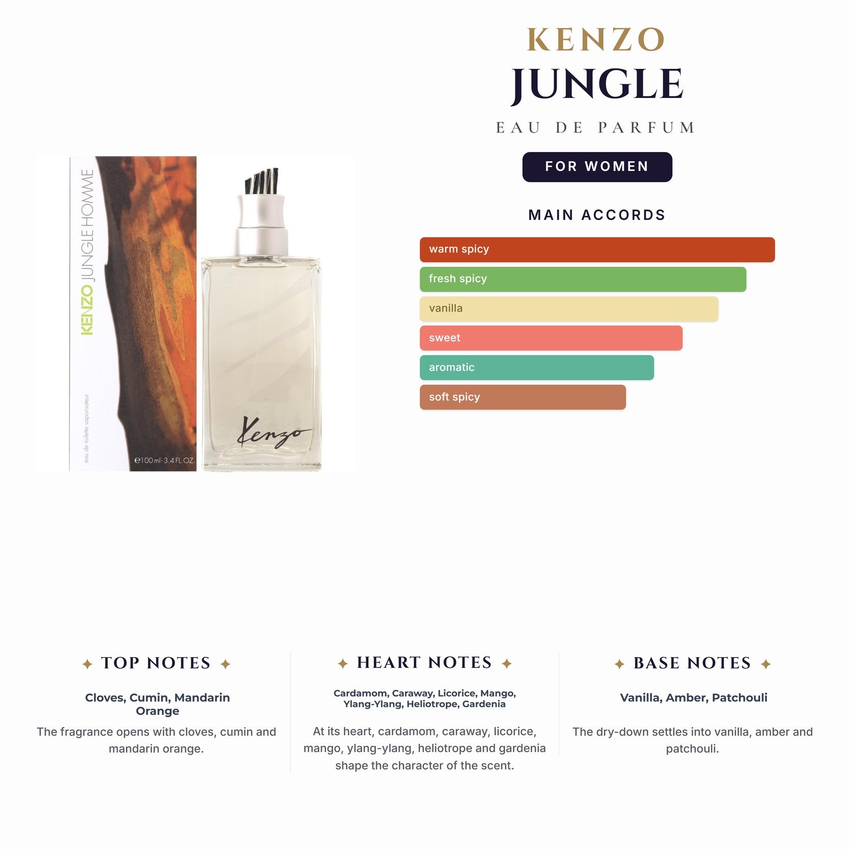 Kenzo Jungle 3.4oz EDP Spray for Women