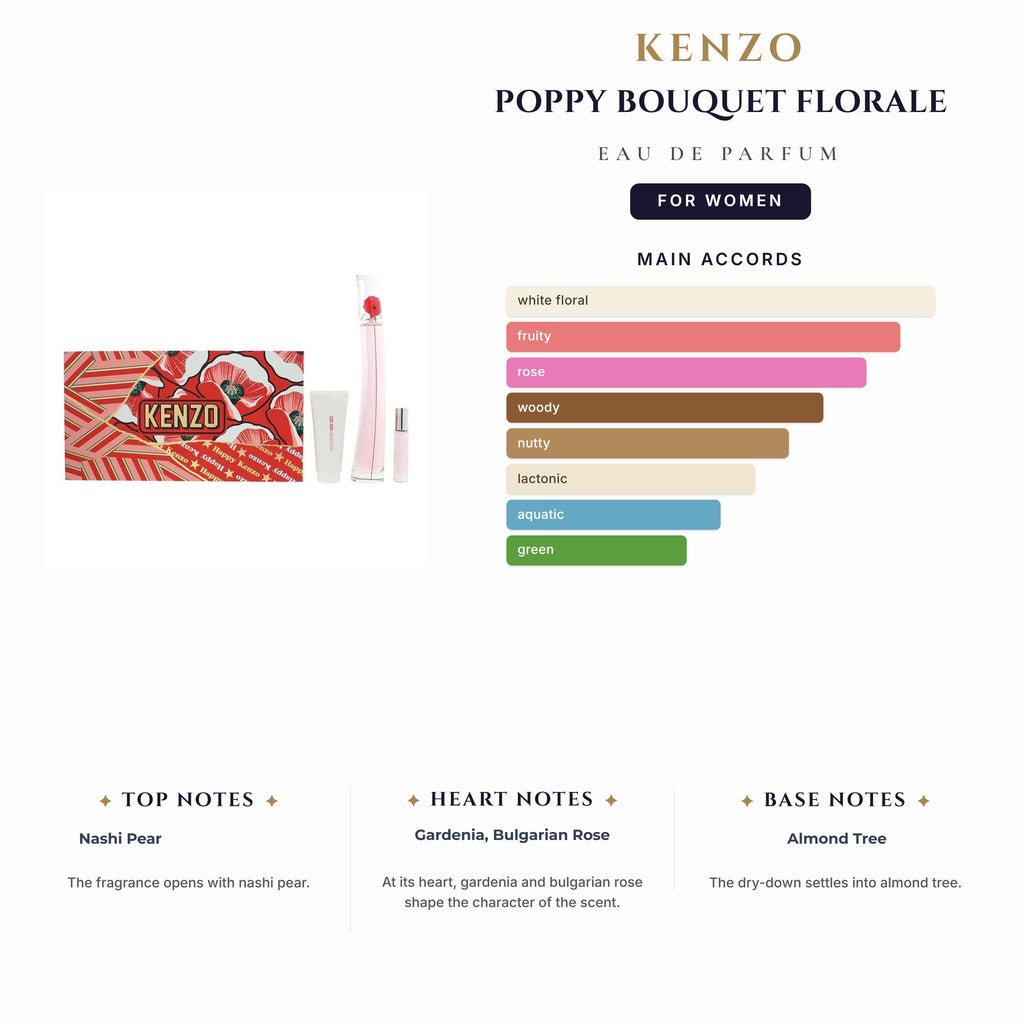 Kenzo Poppy Bouquet Florale 3.4oz EDP Spray for Women
