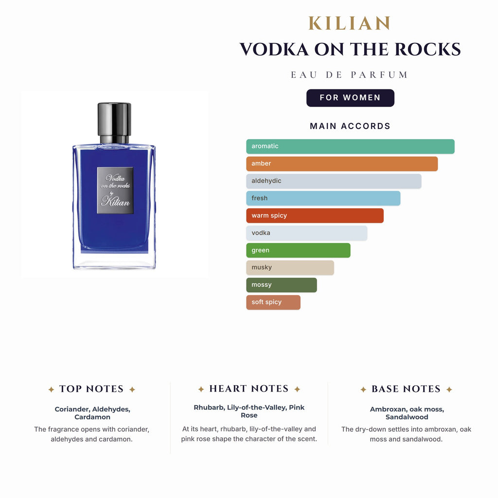 Kilian Vodka On The Rocks 1.7oz EDP Spray for Women