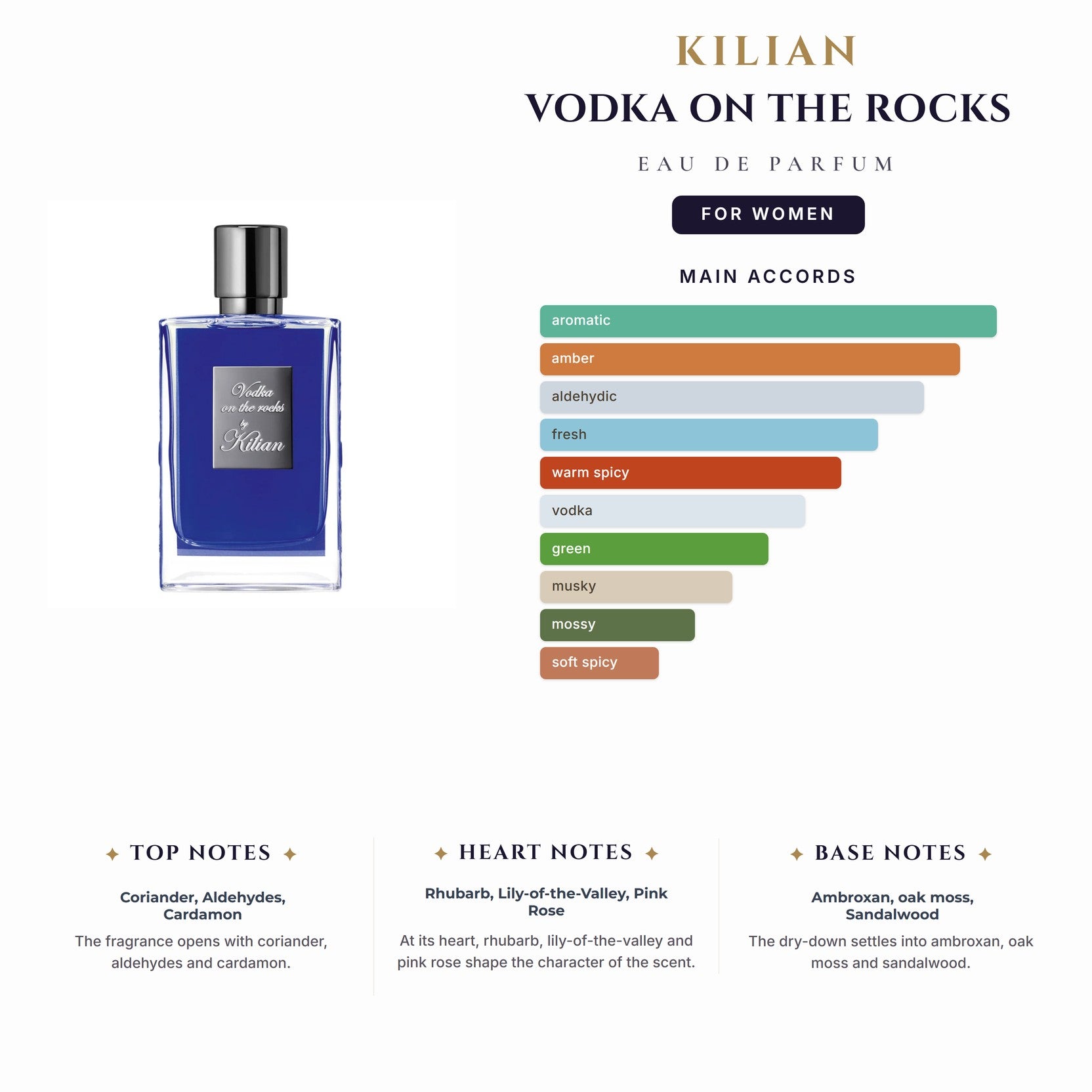 Kilian Vodka On The Rocks 1.7oz EDP Spray for Women