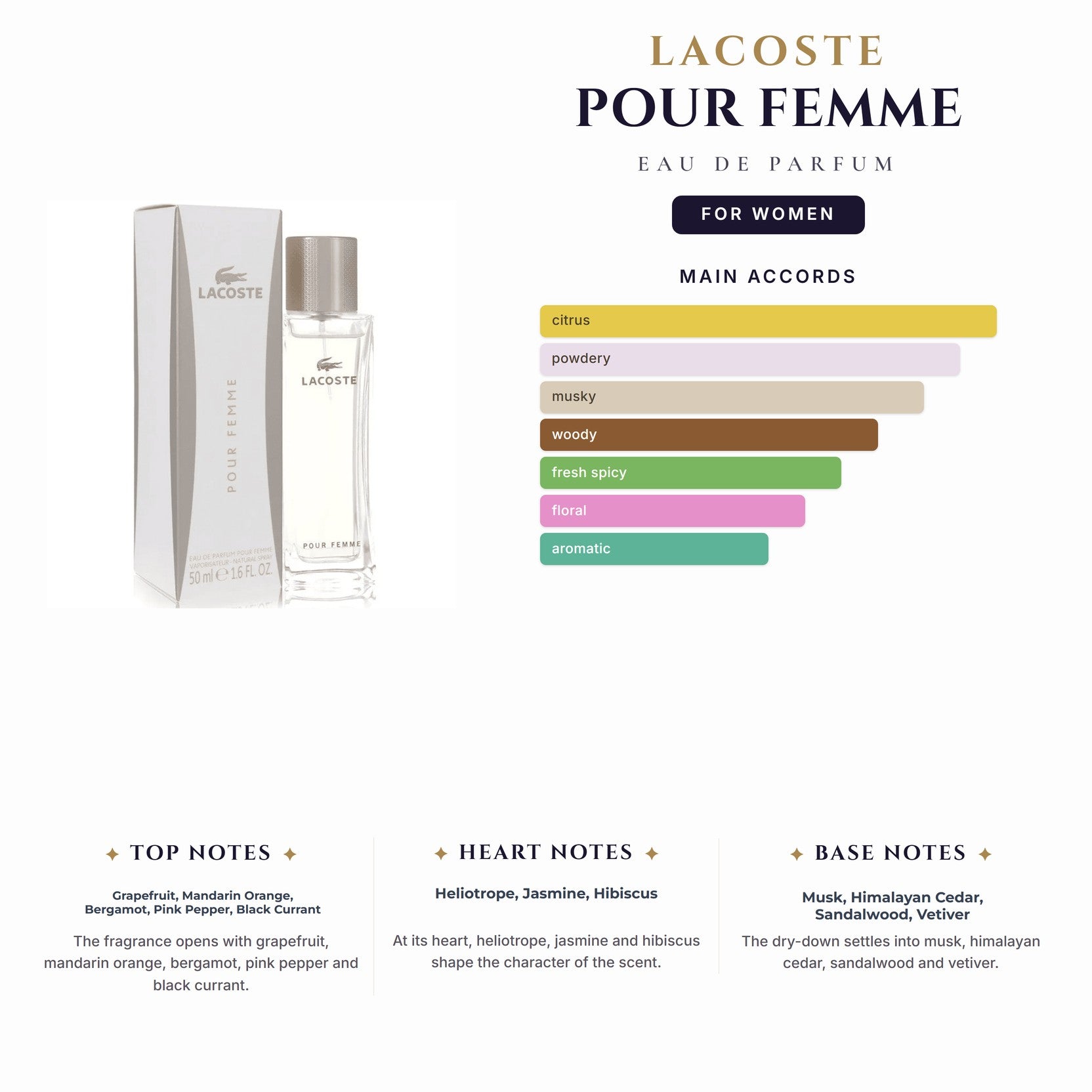 Lacoste Pour Femme 3.0oz EDP Spy for Women