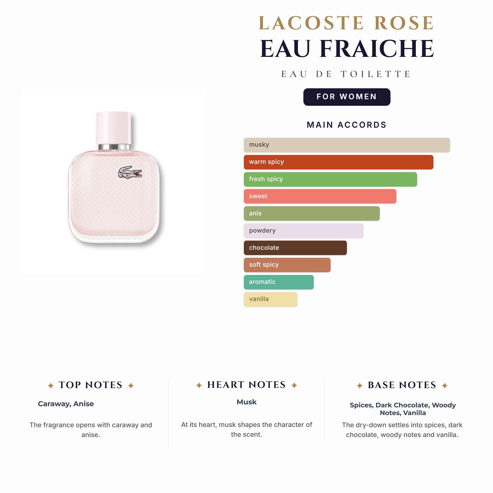 Lacoste Rose Eau Fraiche 3.4oz EDT Spray for Women