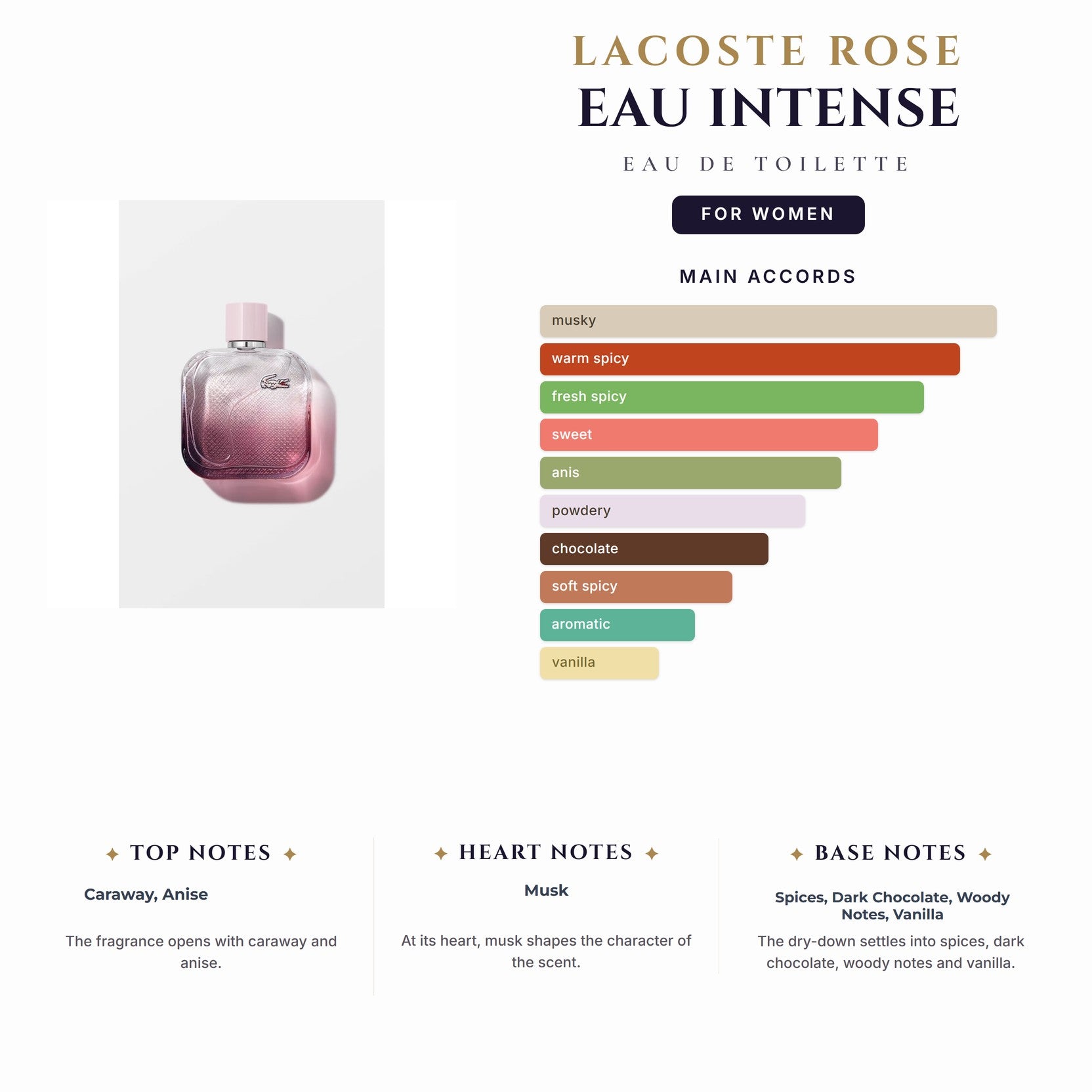 Lacoste Rose Eau Intense 3.4oz EDT Spray for Women