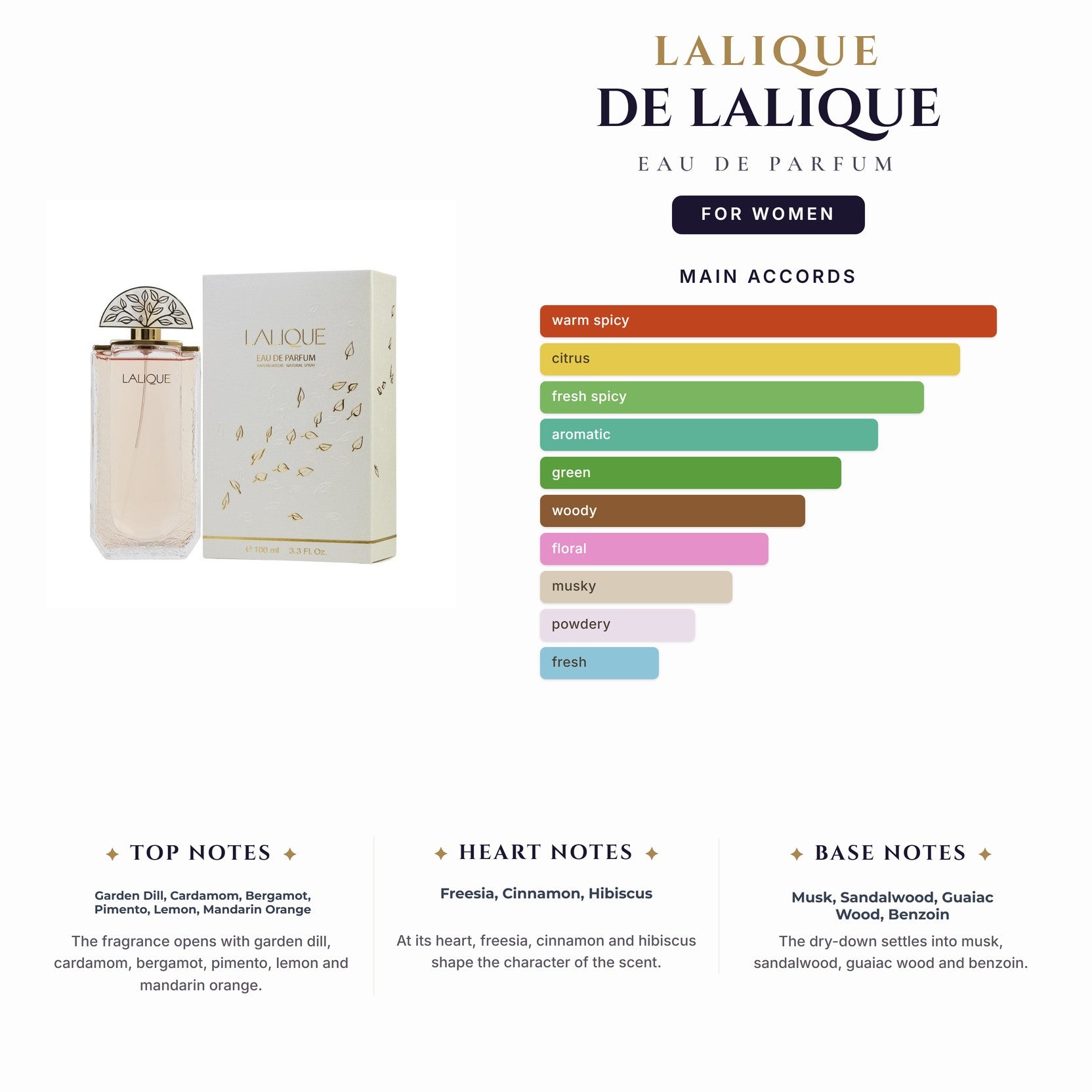 Lalique De Lalique 3.4oz EDP Spray for Women