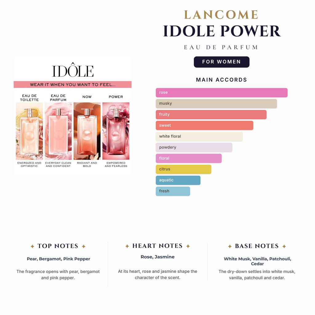 Lancome Idole Power 3.4oz EDP Spray for Women