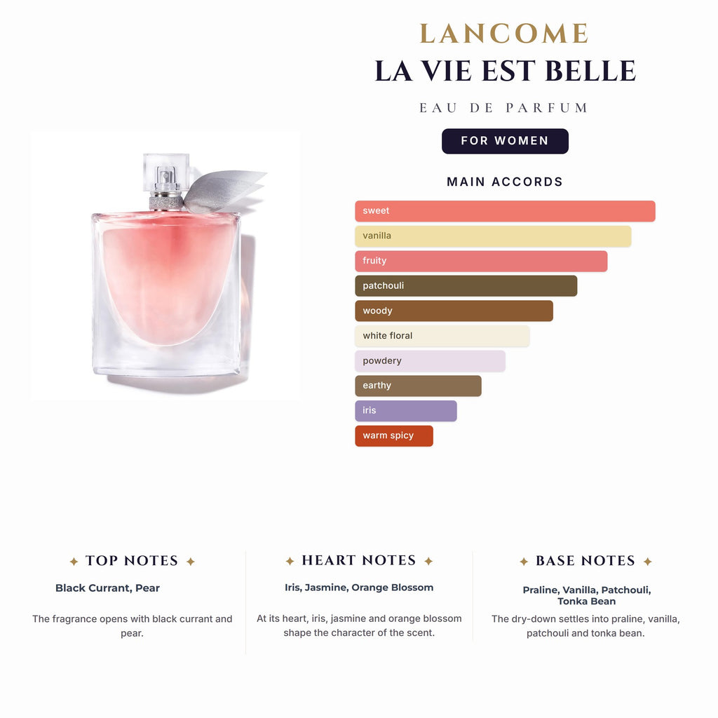 Lancome La Vie Est Belle 3.4oz EDP Spy for Women