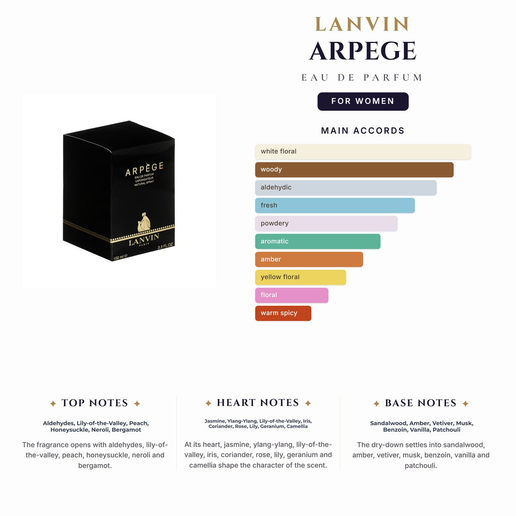Lanvin Arpege 3.4oz EDP Spray for Women