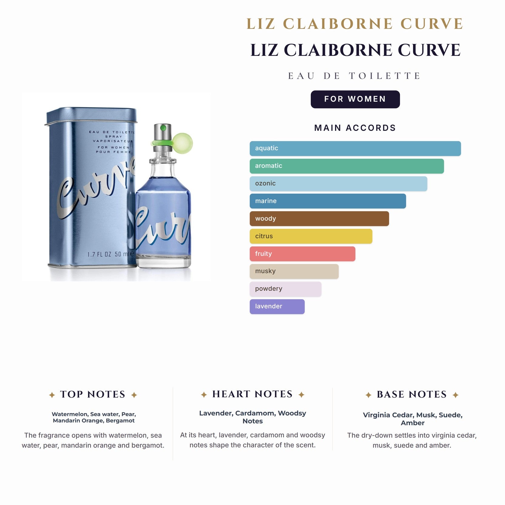 Liz Claiborne Curve 3.4oz EDT Spray for Women