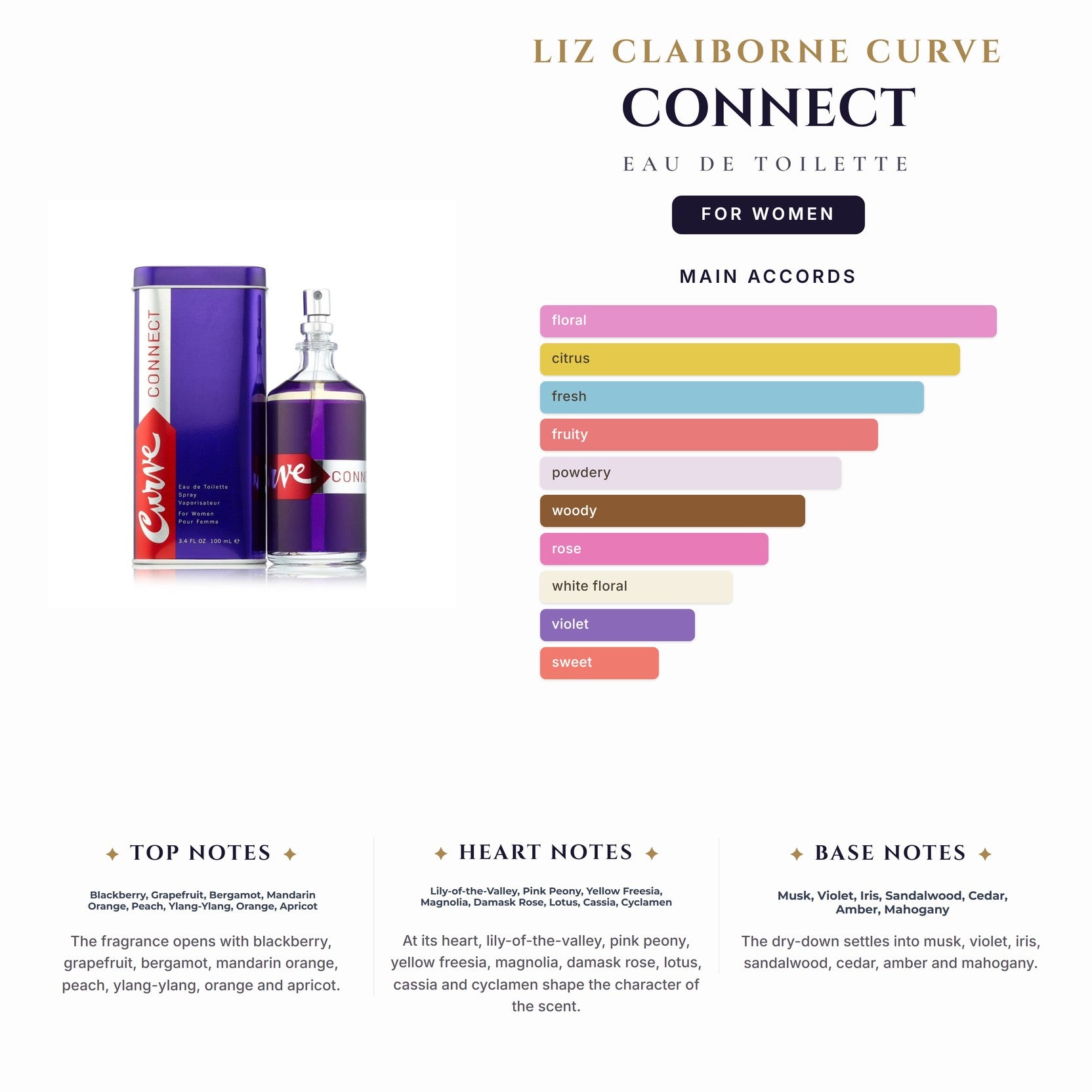 Liz Claiborne Curve Connect 3.4oz EDT Spy for Women