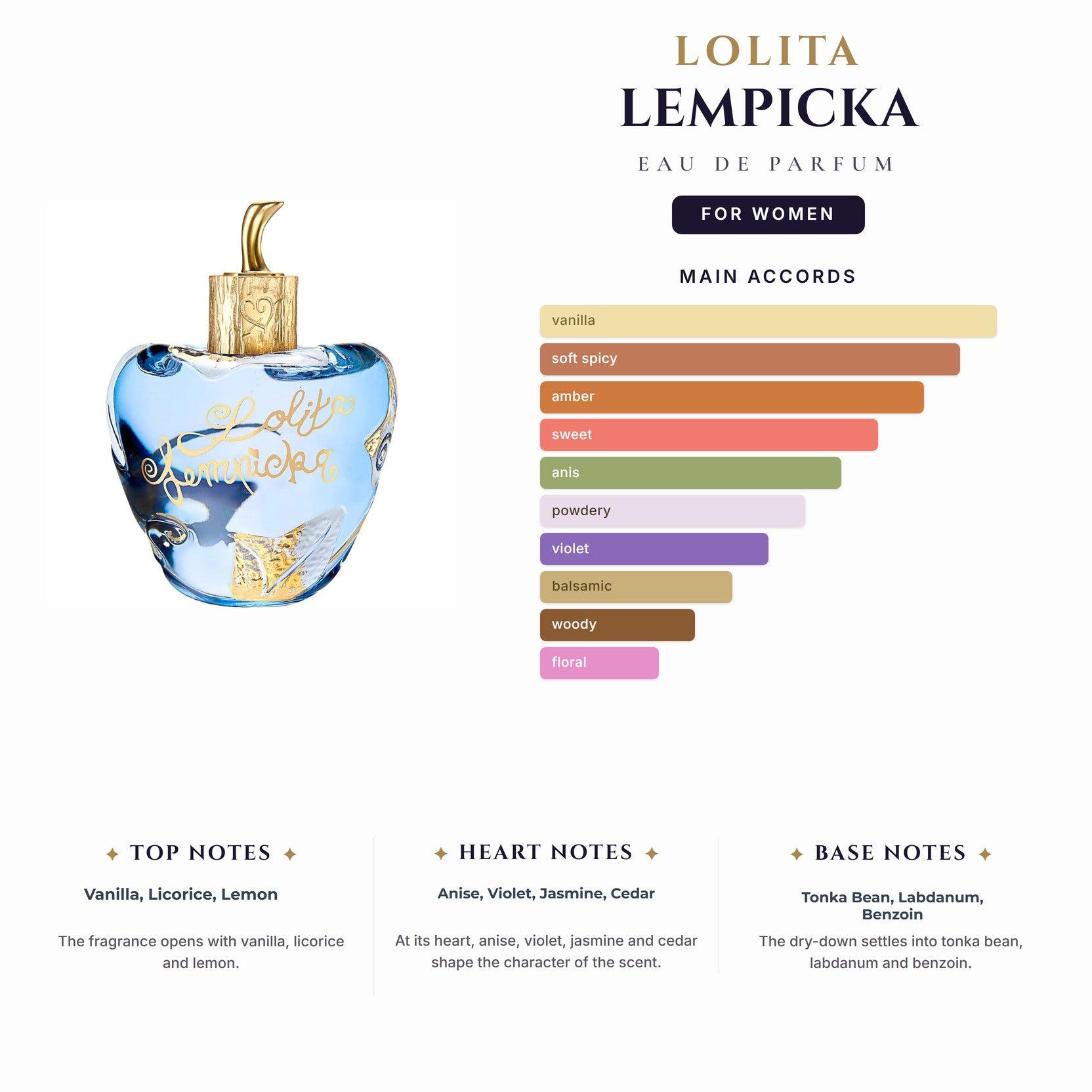 Lolita Lempicka 3.4oz EDP Spray for Women