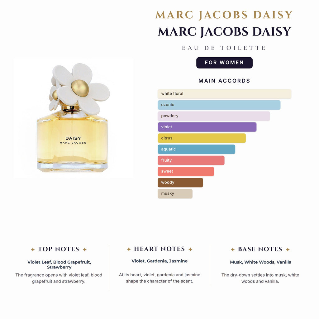 Marc Jacobs Daisy 3.4oz EDT Spray for Women
