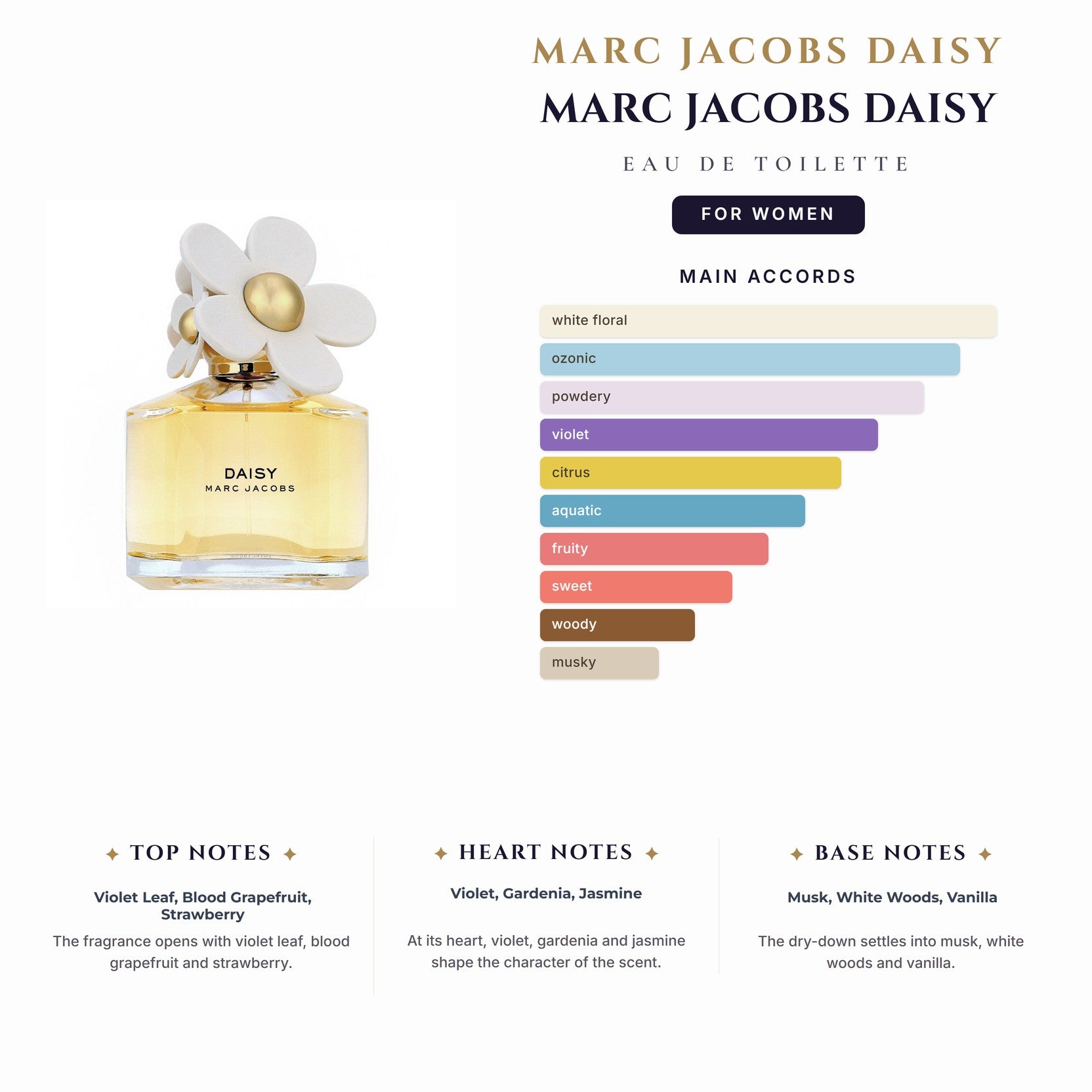 Marc Jacobs Daisy 3.4oz EDT Spray for Women