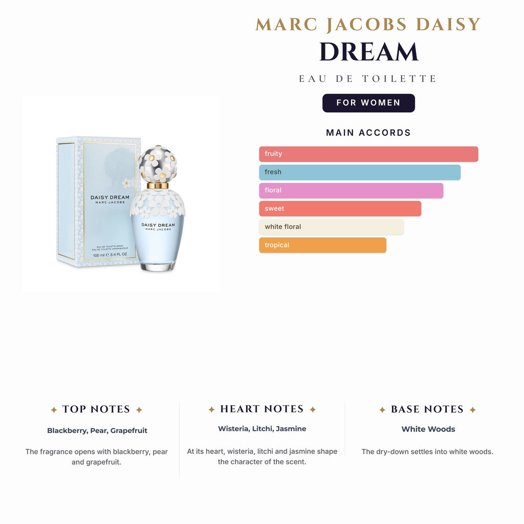 Marc Jacobs Daisy Dream 3.4oz EDT Spray for Women
