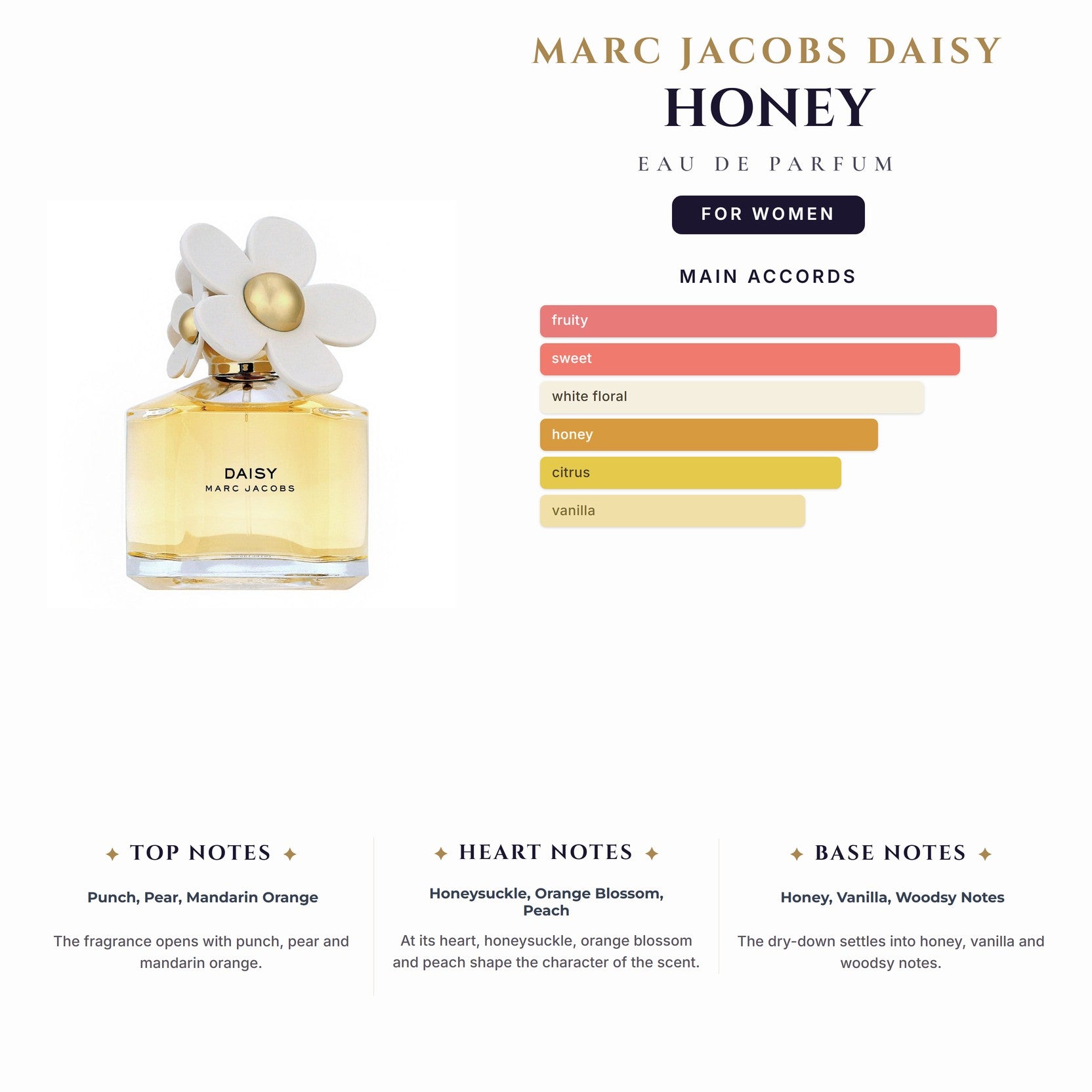 Marc Jacobs Daisy Honey 3.4oz EDP Spray for Women