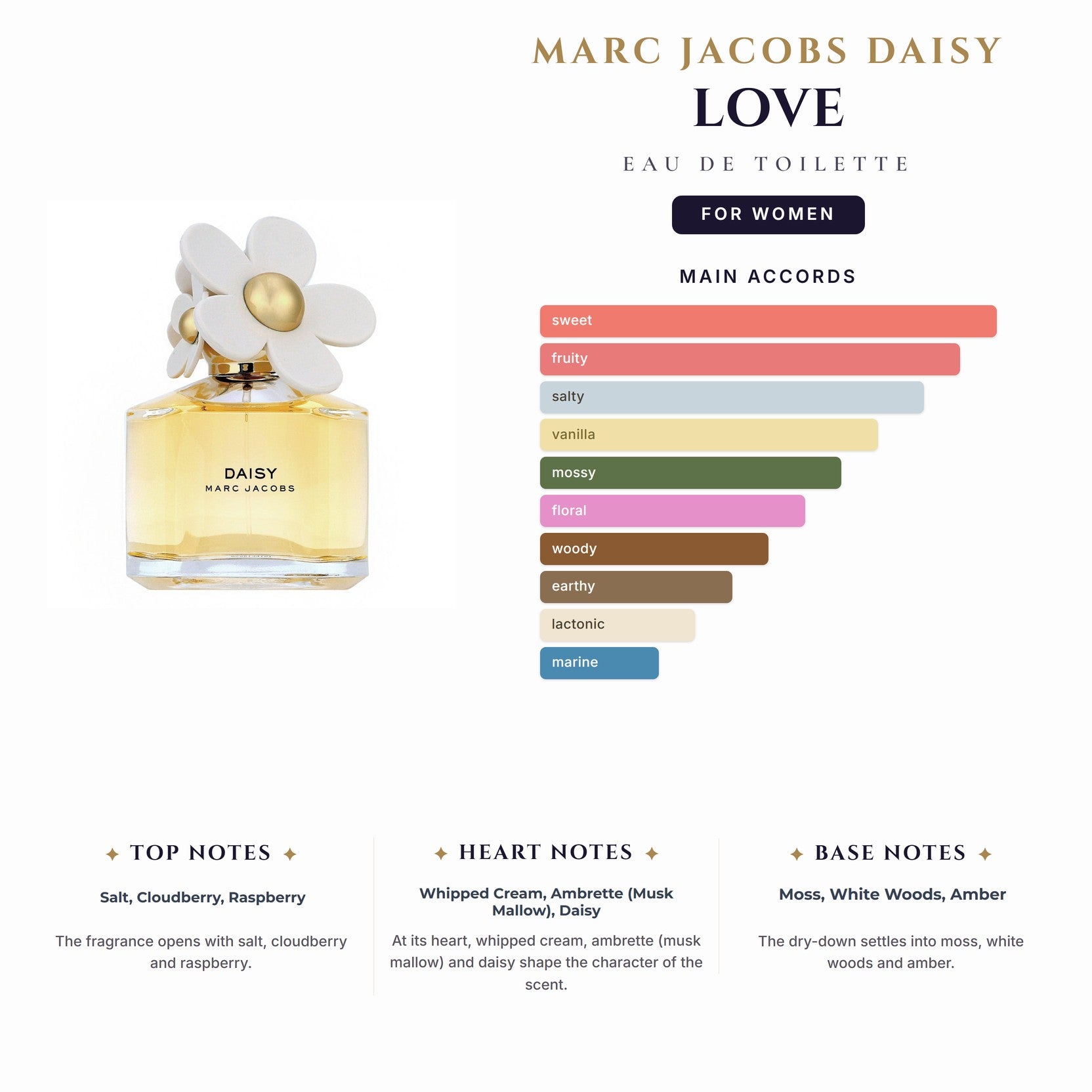 Marc Jacobs Daisy Love 3.4oz EDT Spray for Women