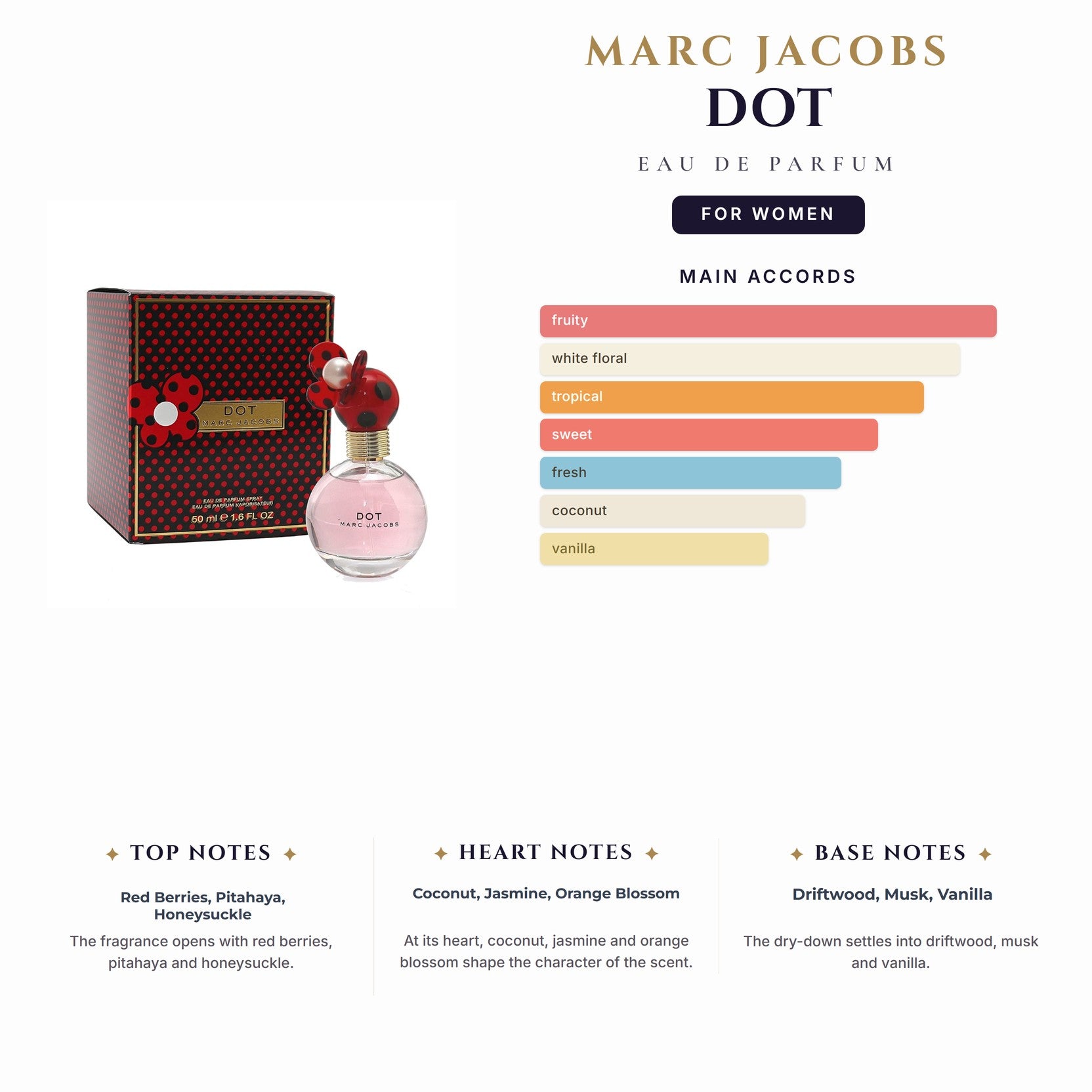 Marc Jacobs Dot 3.4oz EDP Spray for Women