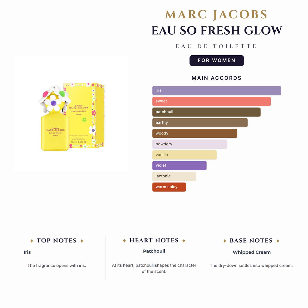 Marc Jacobs Eau So Fresh Glow 2.5oz EDT Spray for Women