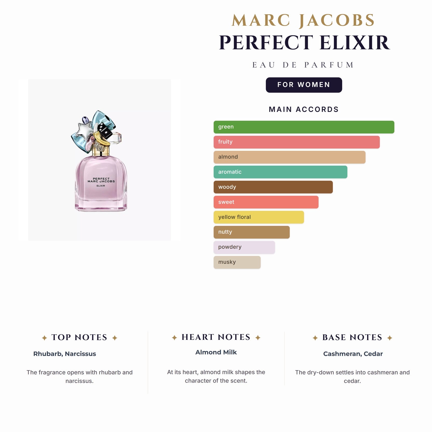 Marc Jacobs Perfect Elixir 3.4oz EDP Spray for Women