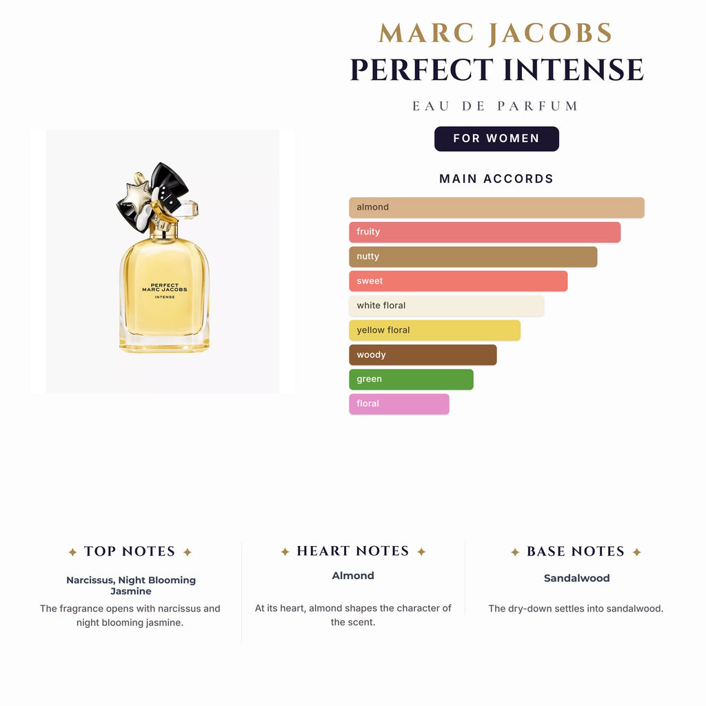 Marc Jacobs Perfect Intense 3.4oz EDP Spray for Women