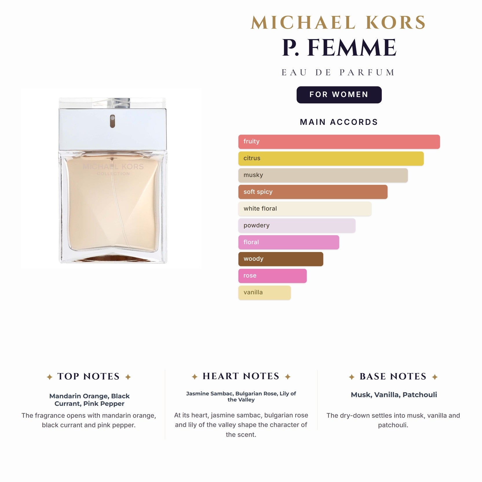 Michael Kors P. Femme 3.4oz EDP Spray for Women