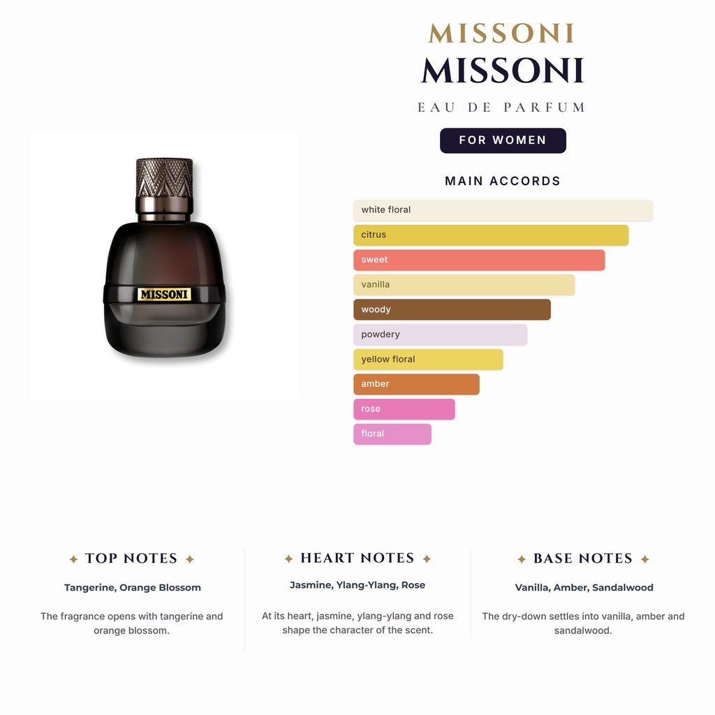 Missoni 2.4oz EDP Spray for Women