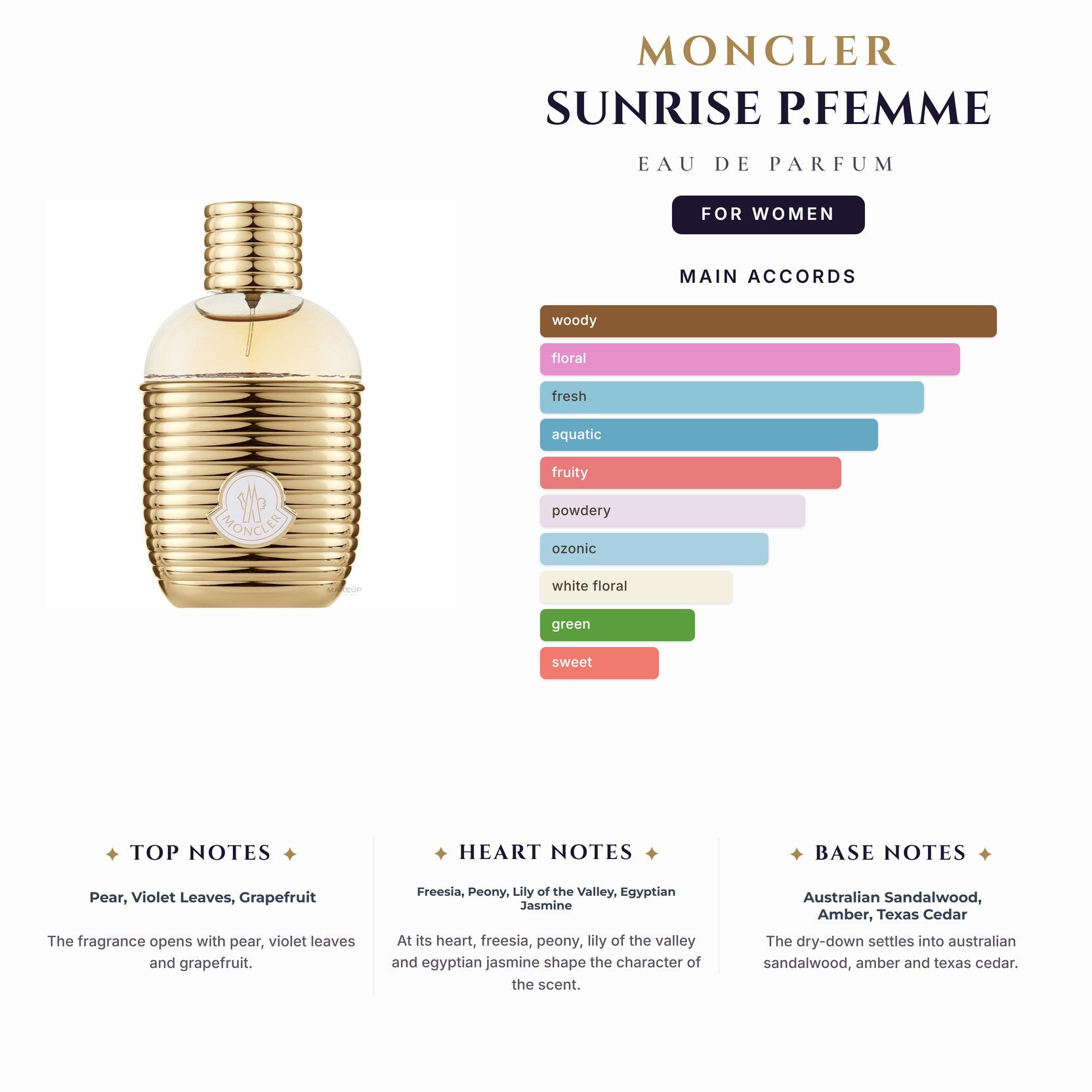Moncler Sunrise P.Femme 3.4oz EDP Spray for Women