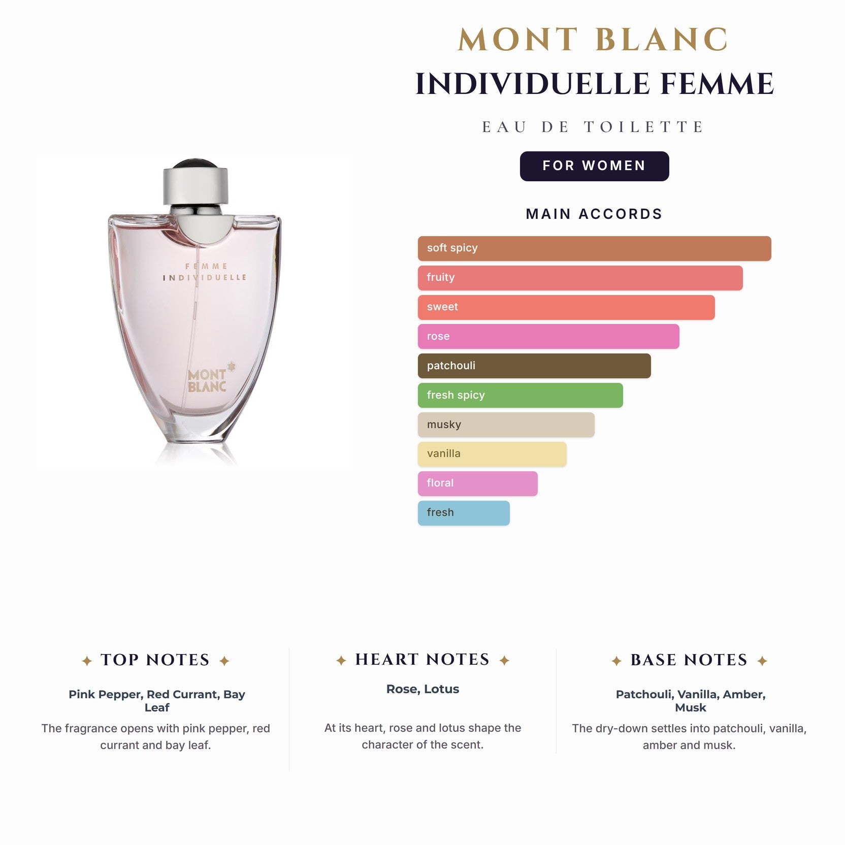 Mont Blanc Individuelle Femme 2.5oz EDT Spray for Women