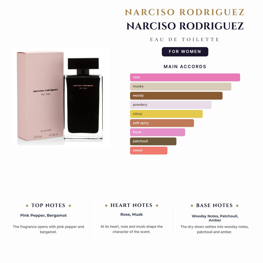 Narciso Rodriguez 5.0oz EDT Spray for Women