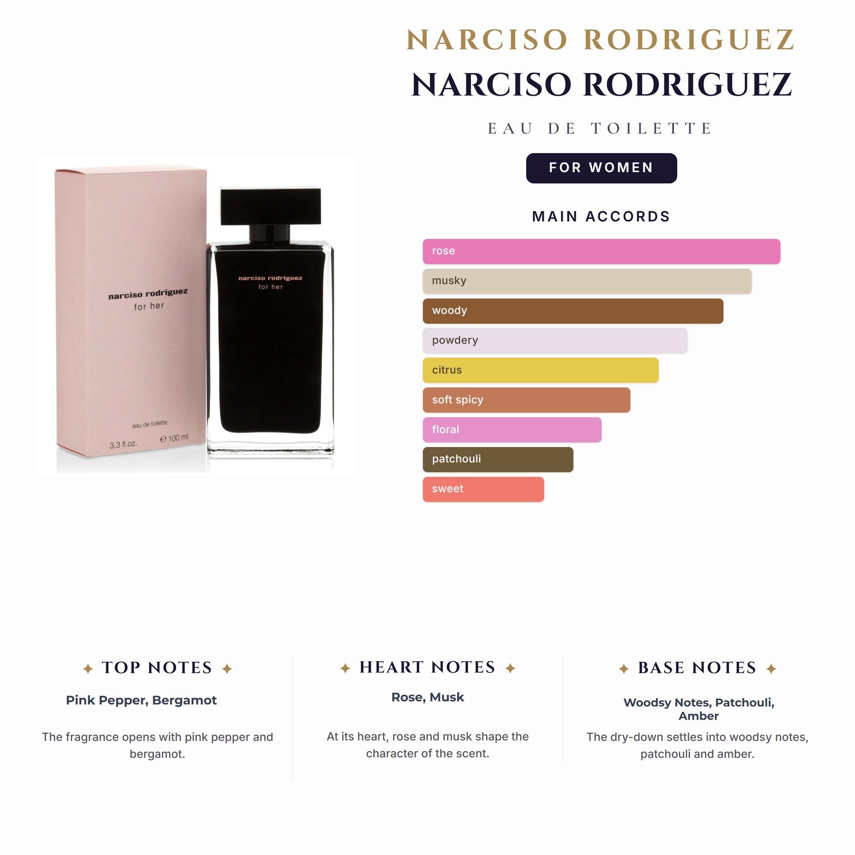 Narciso Rodriguez 5.0oz EDT Spray for Women