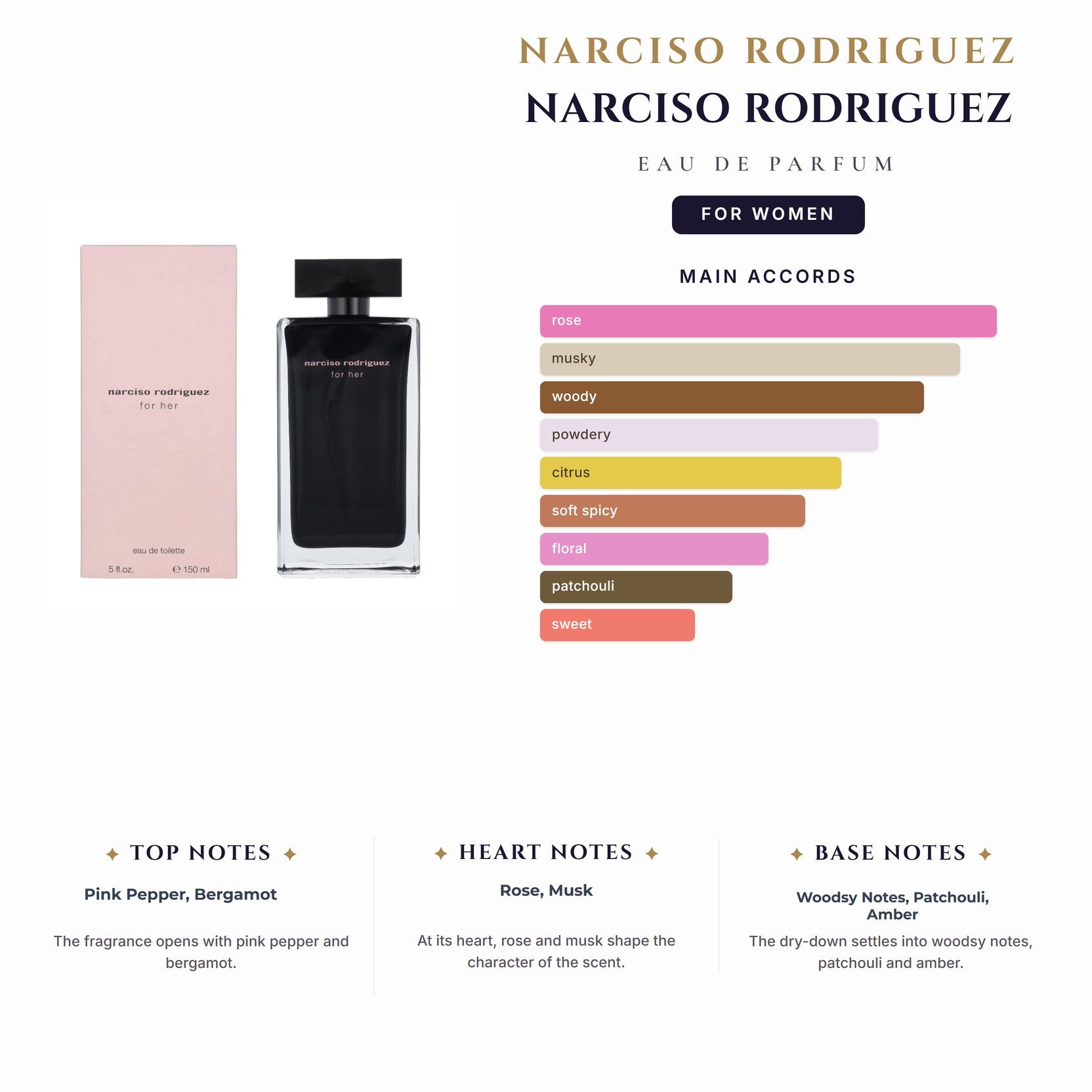 Narciso Rodriguez 5oz EDP Spray for Women